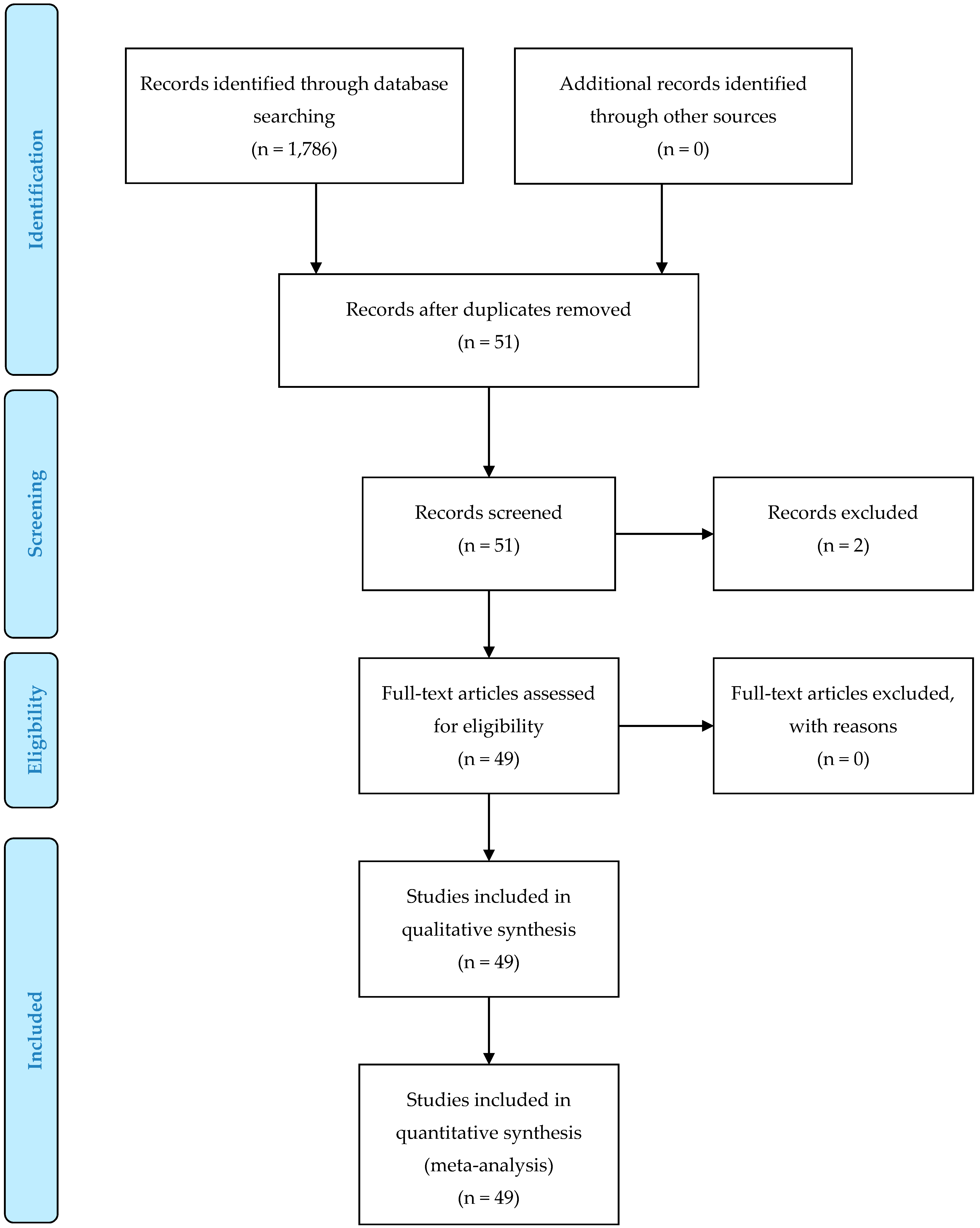 Sustainability 11 06366 g0a1 Sustainability 11 06366 g0a1