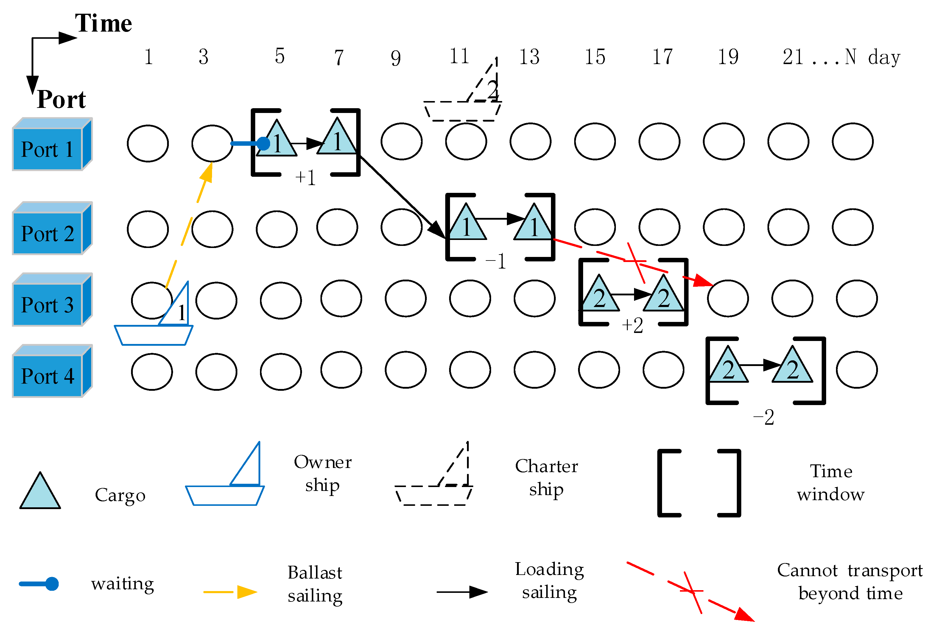 Sustainability 11 06367 g001 Sustainability 11 06367 g001