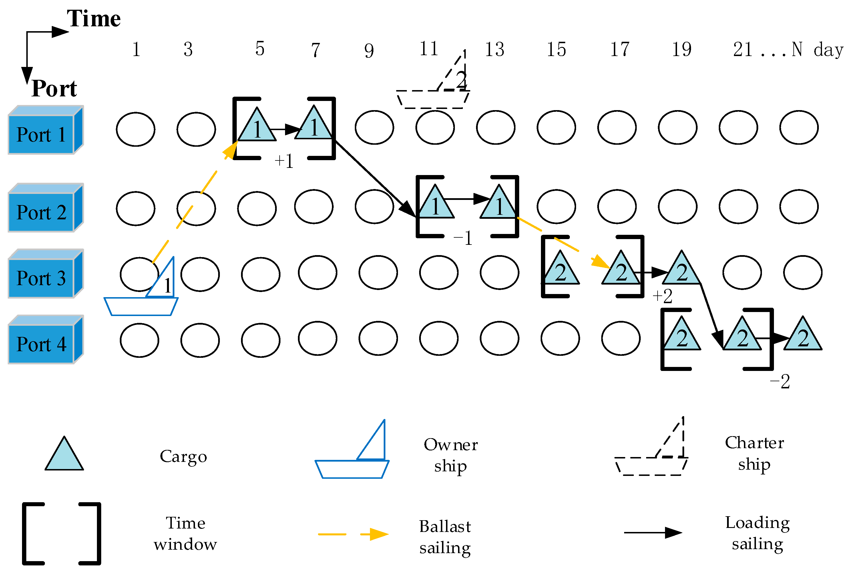 Sustainability 11 06367 g002 Sustainability 11 06367 g002