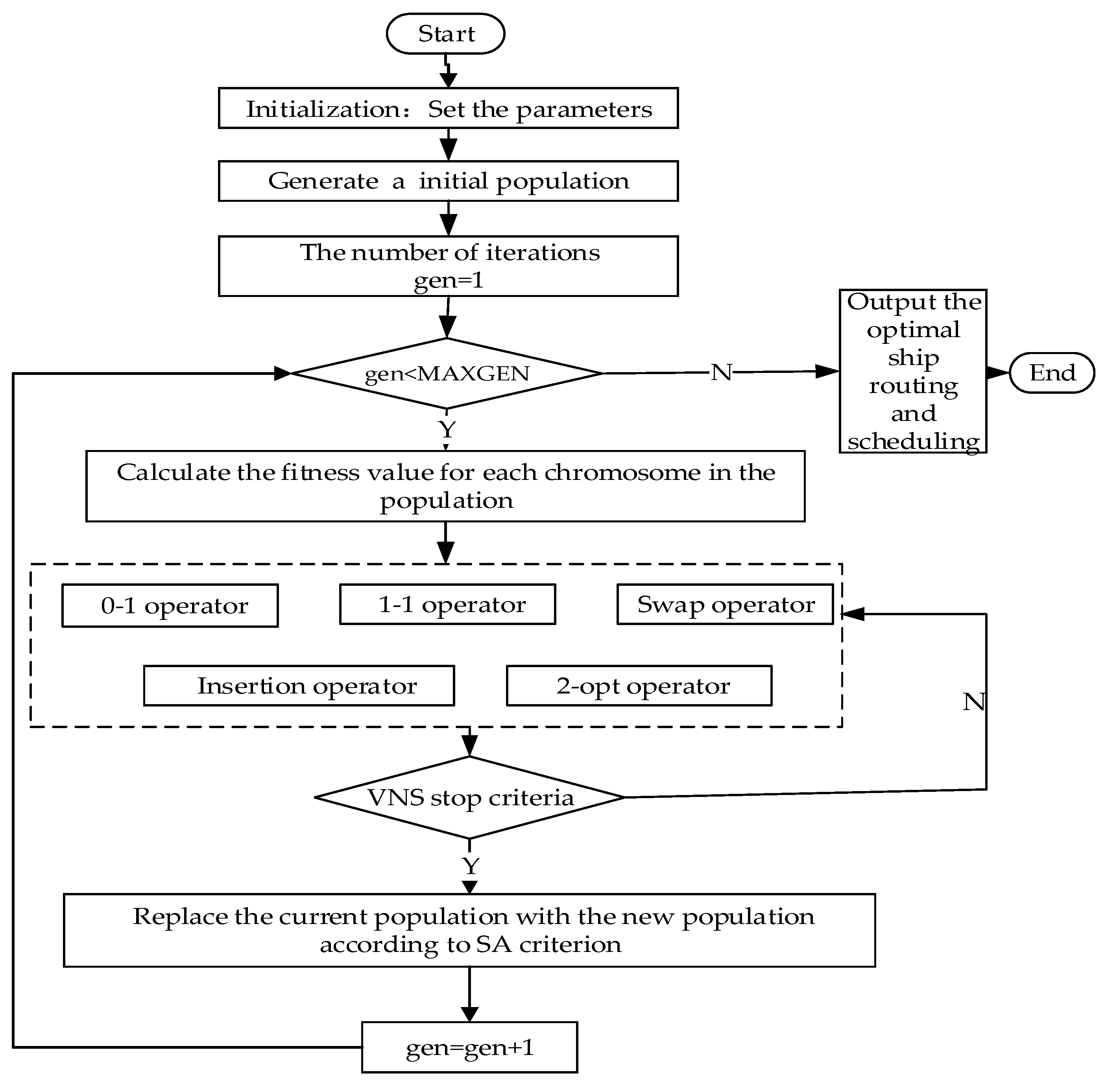 Sustainability 11 06367 g003 Sustainability 11 06367 g003