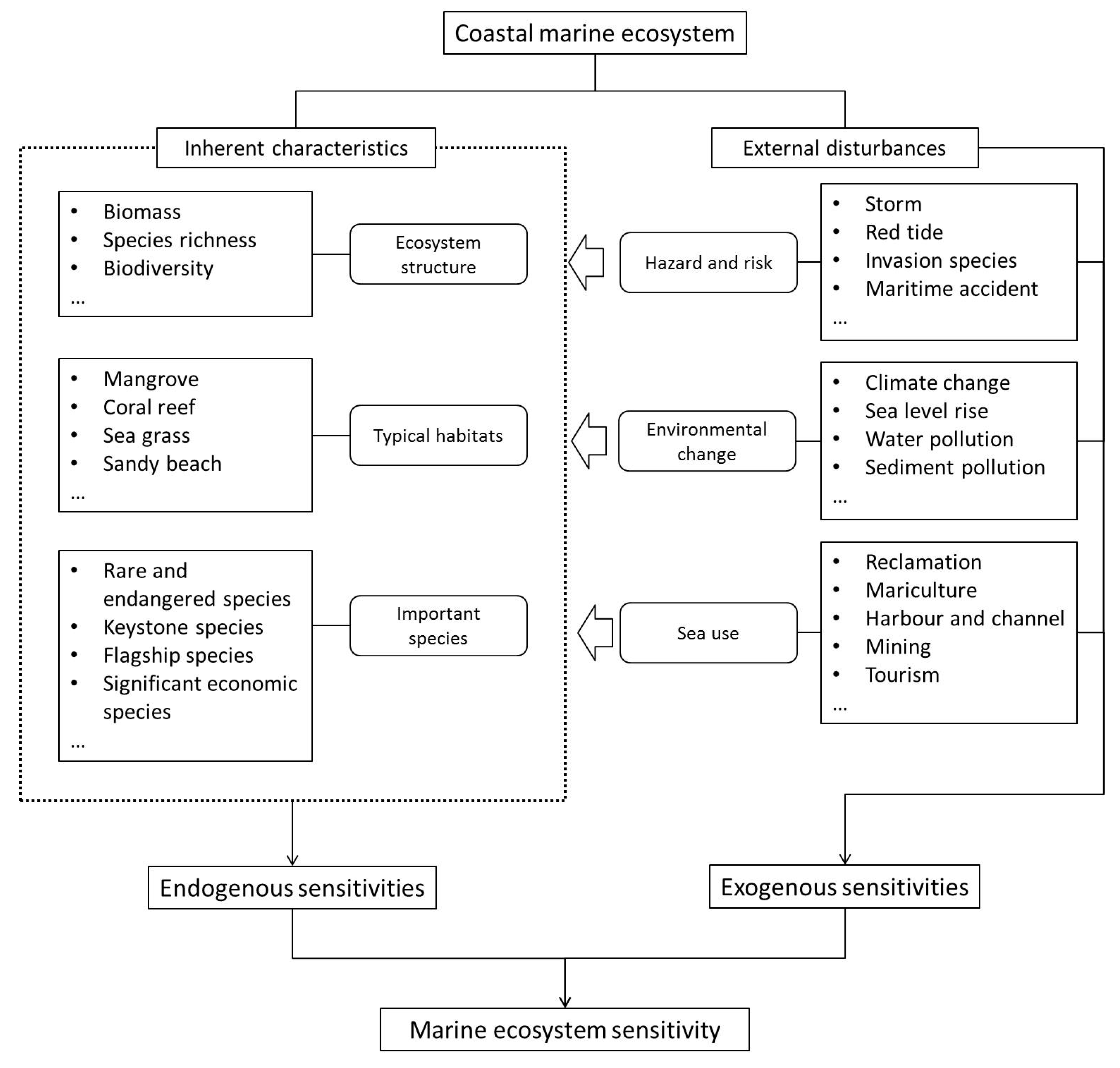 Sustainability 11 06372 g002