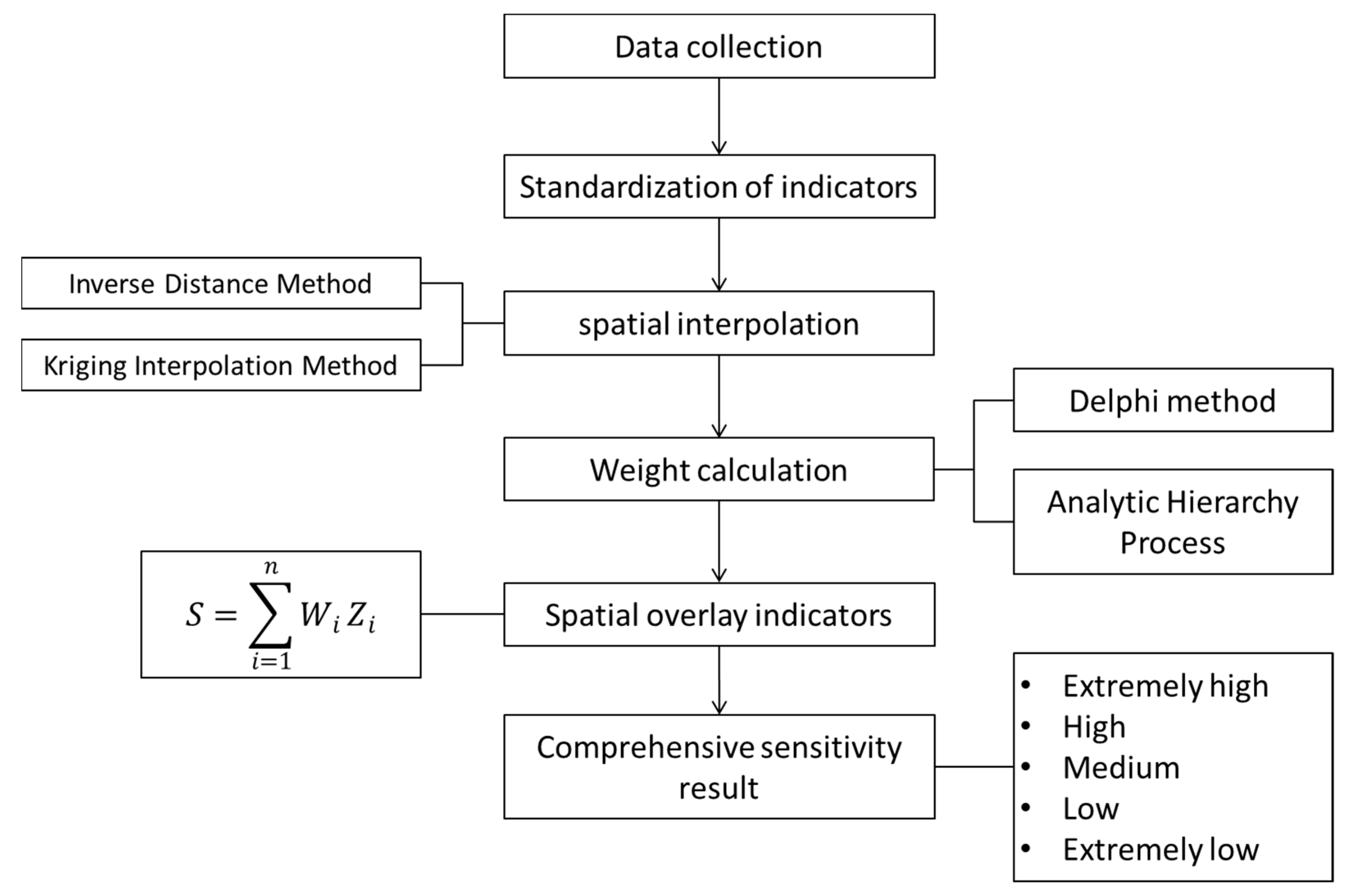Sustainability 11 06372 g004