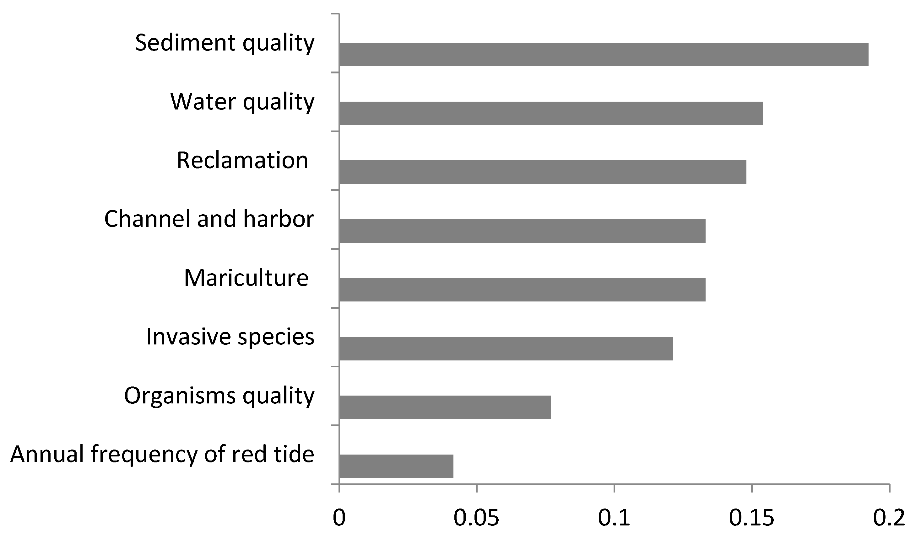 Sustainability 11 06372 g010