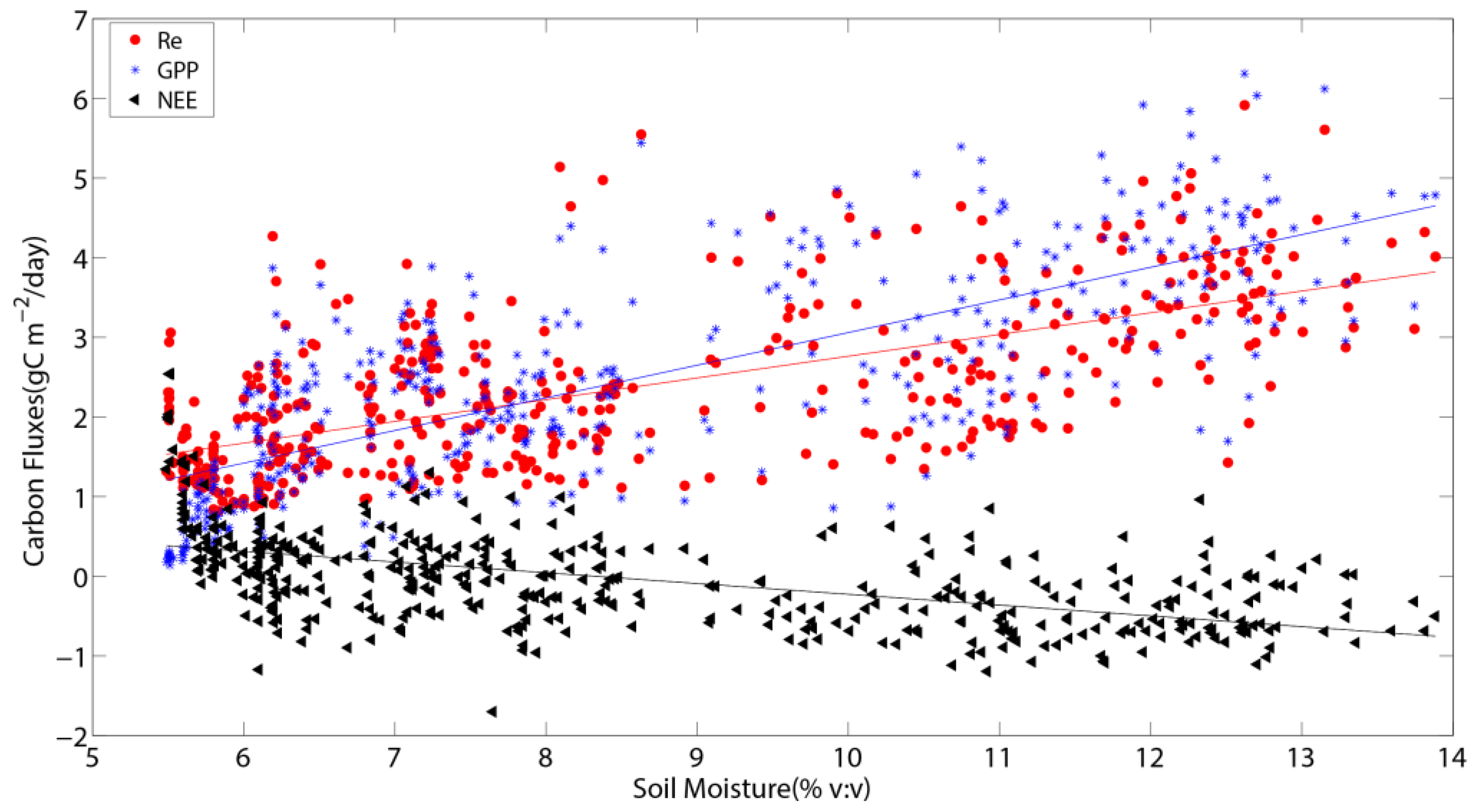 Sustainability 11 06376 g006 Sustainability 11 06376 g006