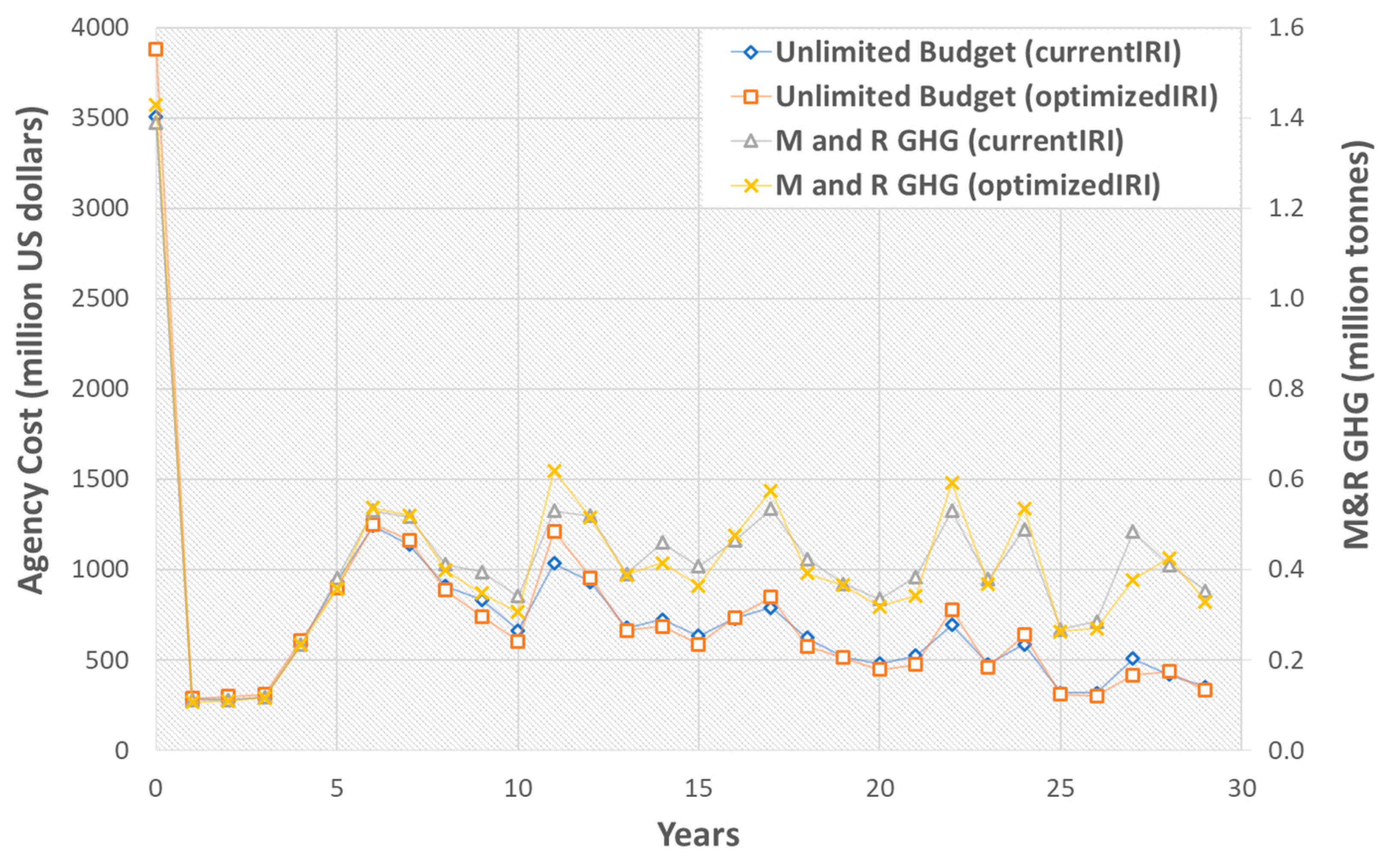 Sustainability 11 06377 g002