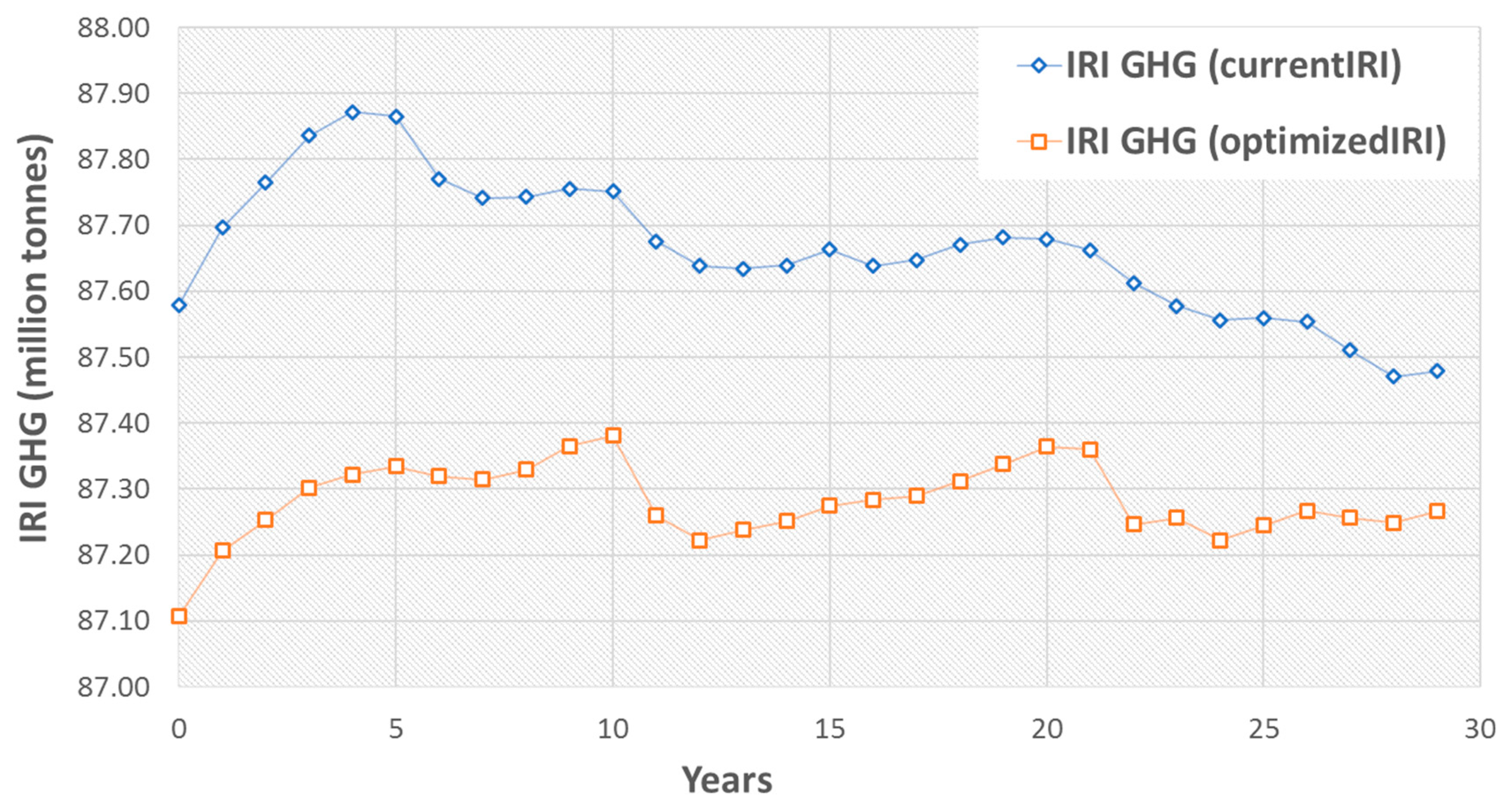 Sustainability 11 06377 g003