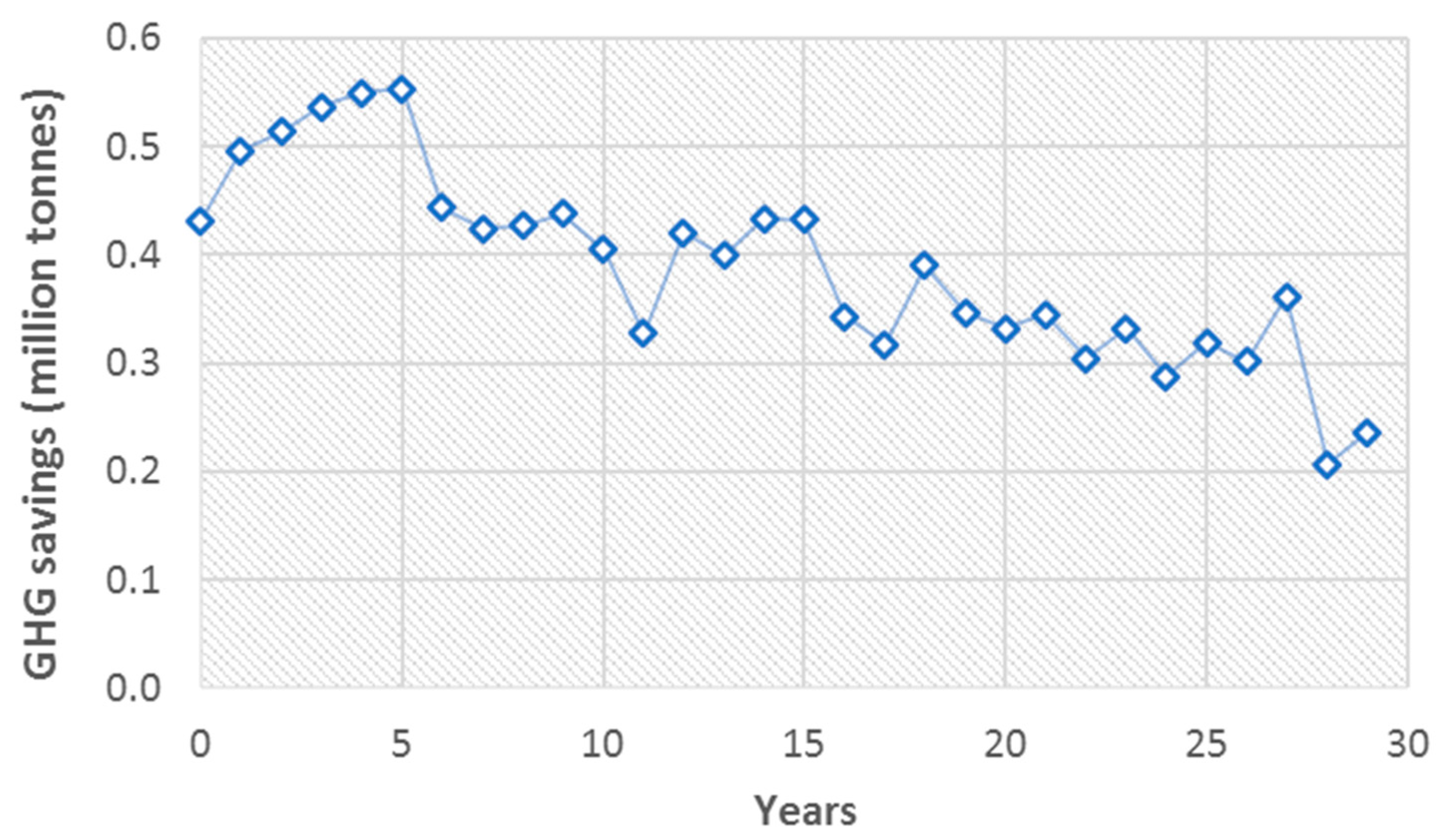 Sustainability 11 06377 g004