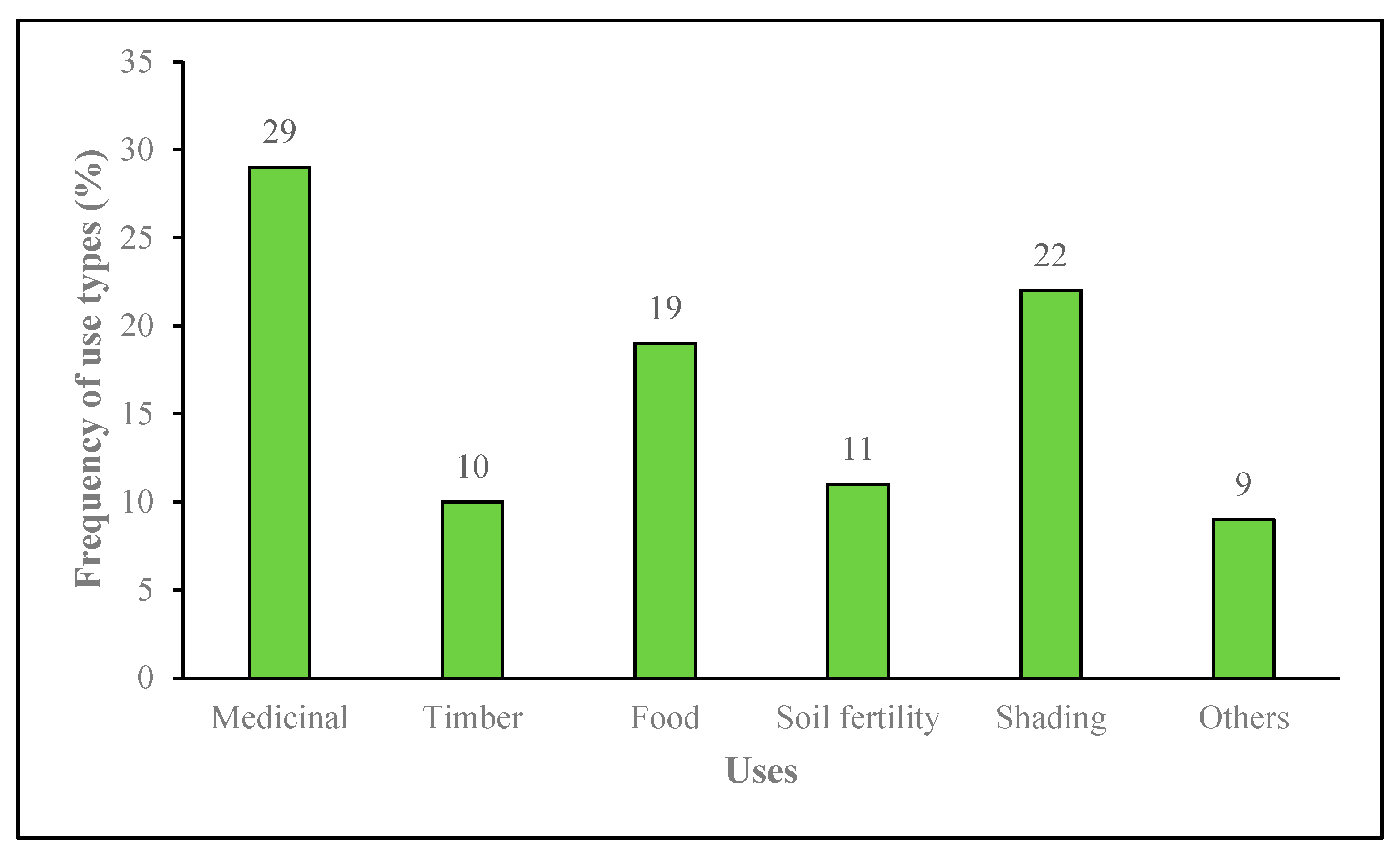 legjobb anti aging krém dekoltázsra