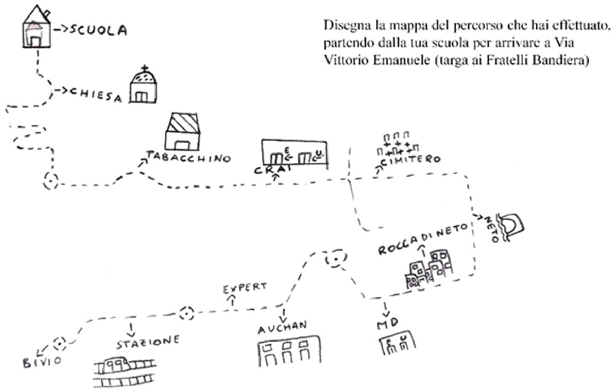 Sustainability Free Full Text A Study On Memory Sites