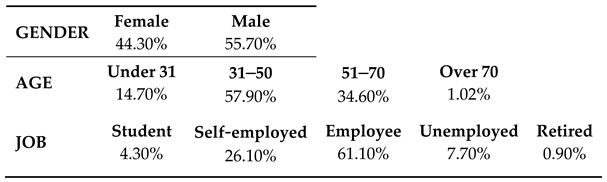 Sustainability 11 06380 i001