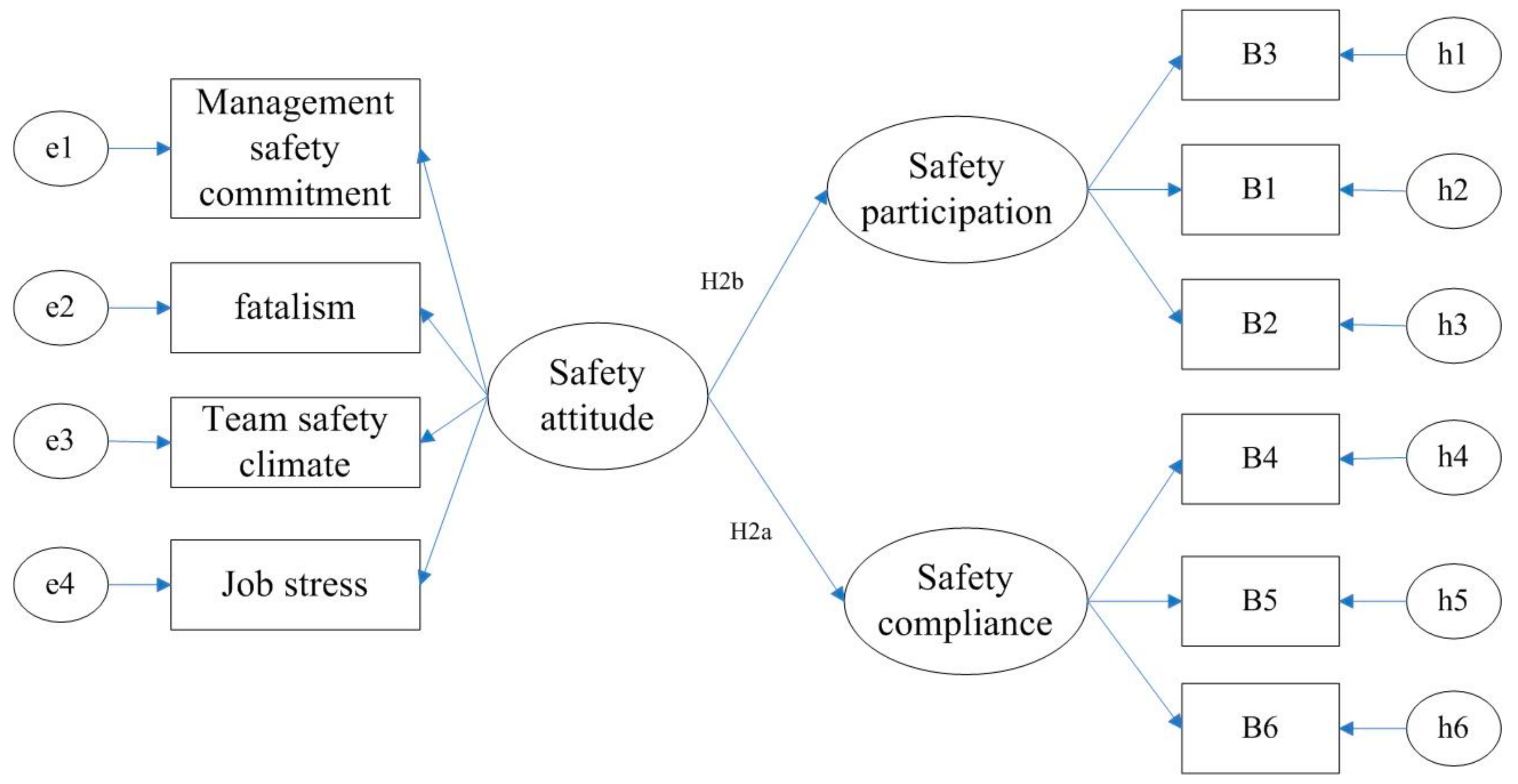 Sustainability 11 06382 g002