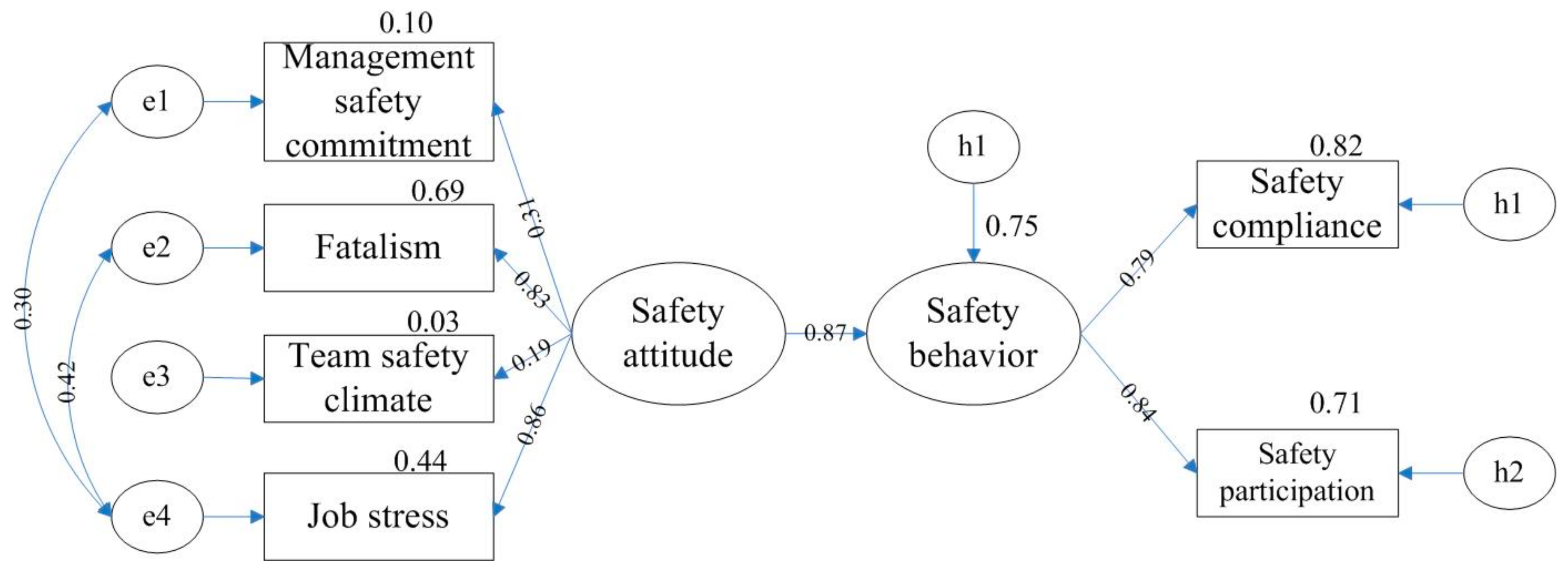 Sustainability 11 06382 g003