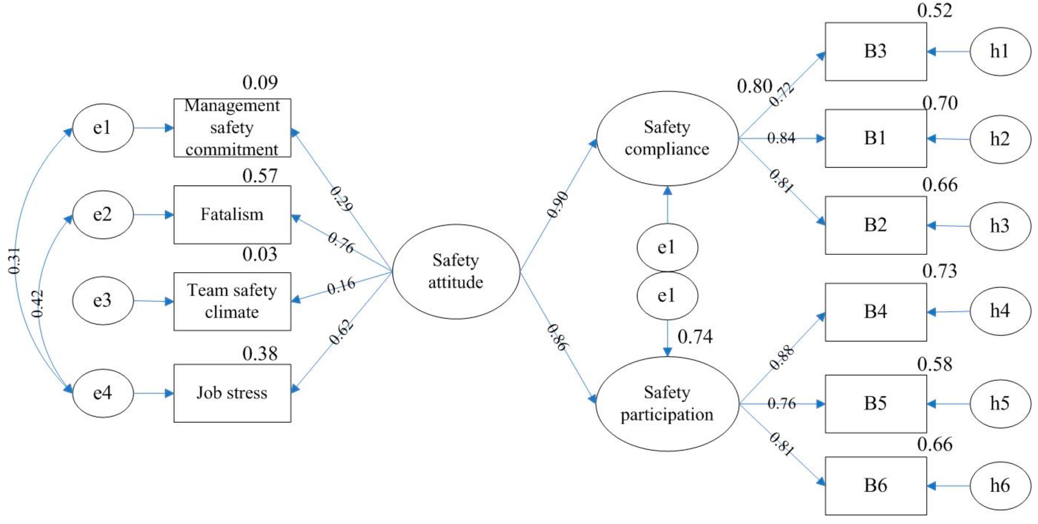 Sustainability 11 06382 g004
