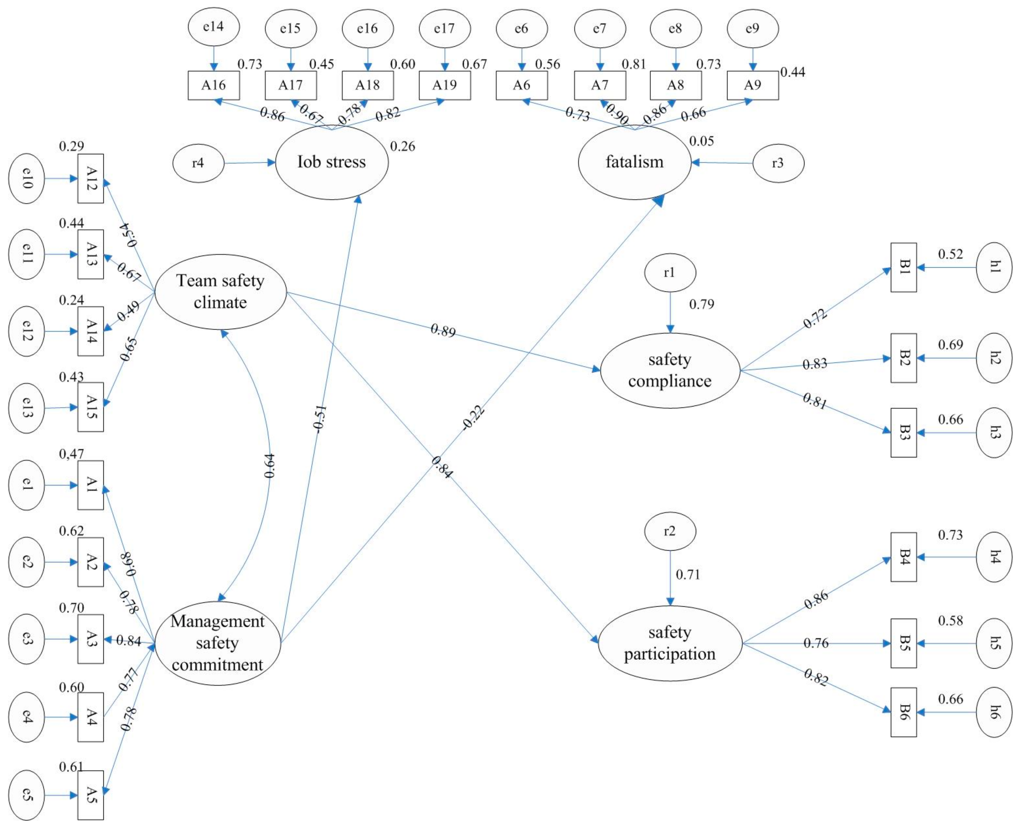 Sustainability 11 06382 g006