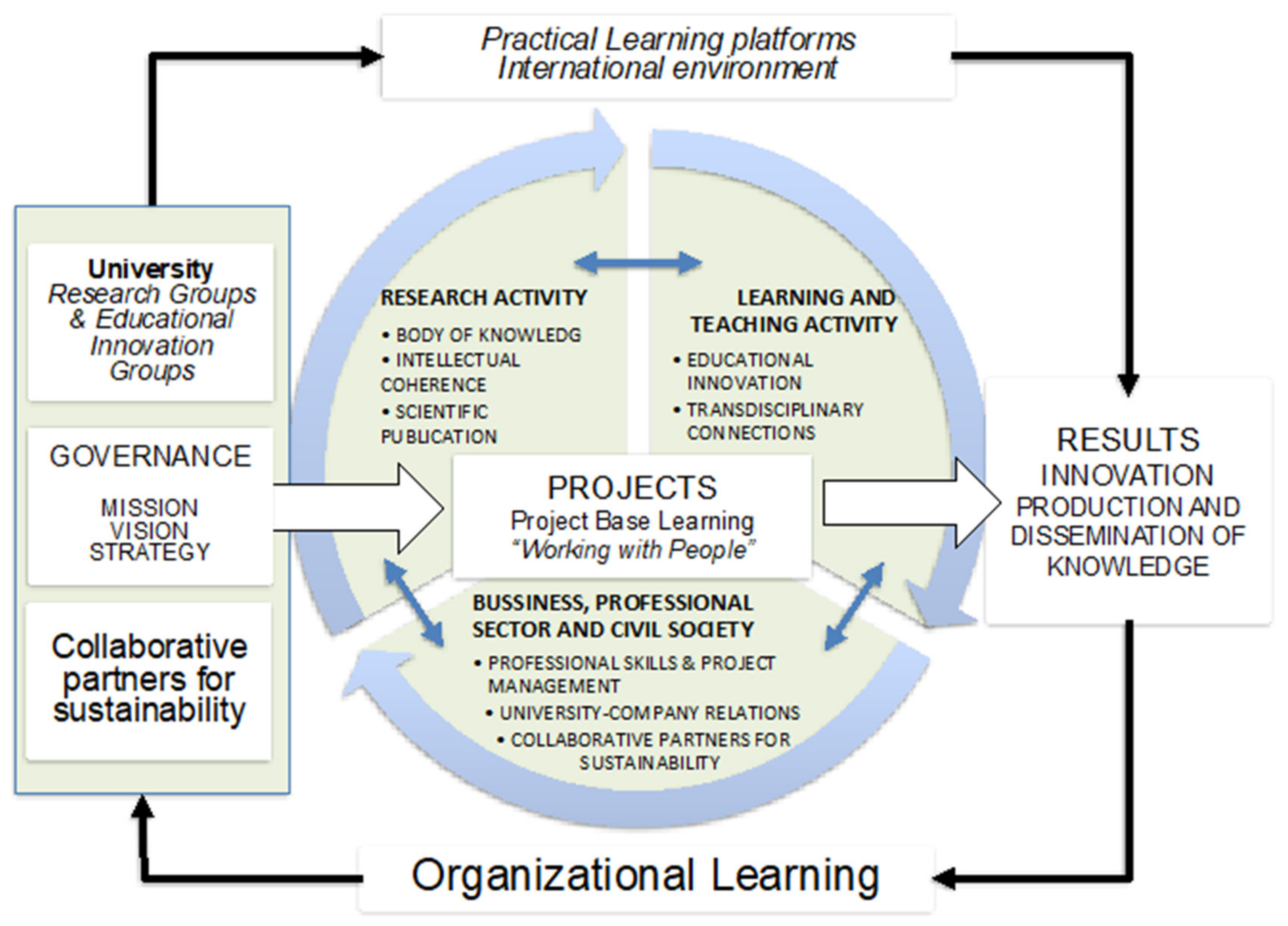 Gallery of How Emerging Practices Approach Sustainability in