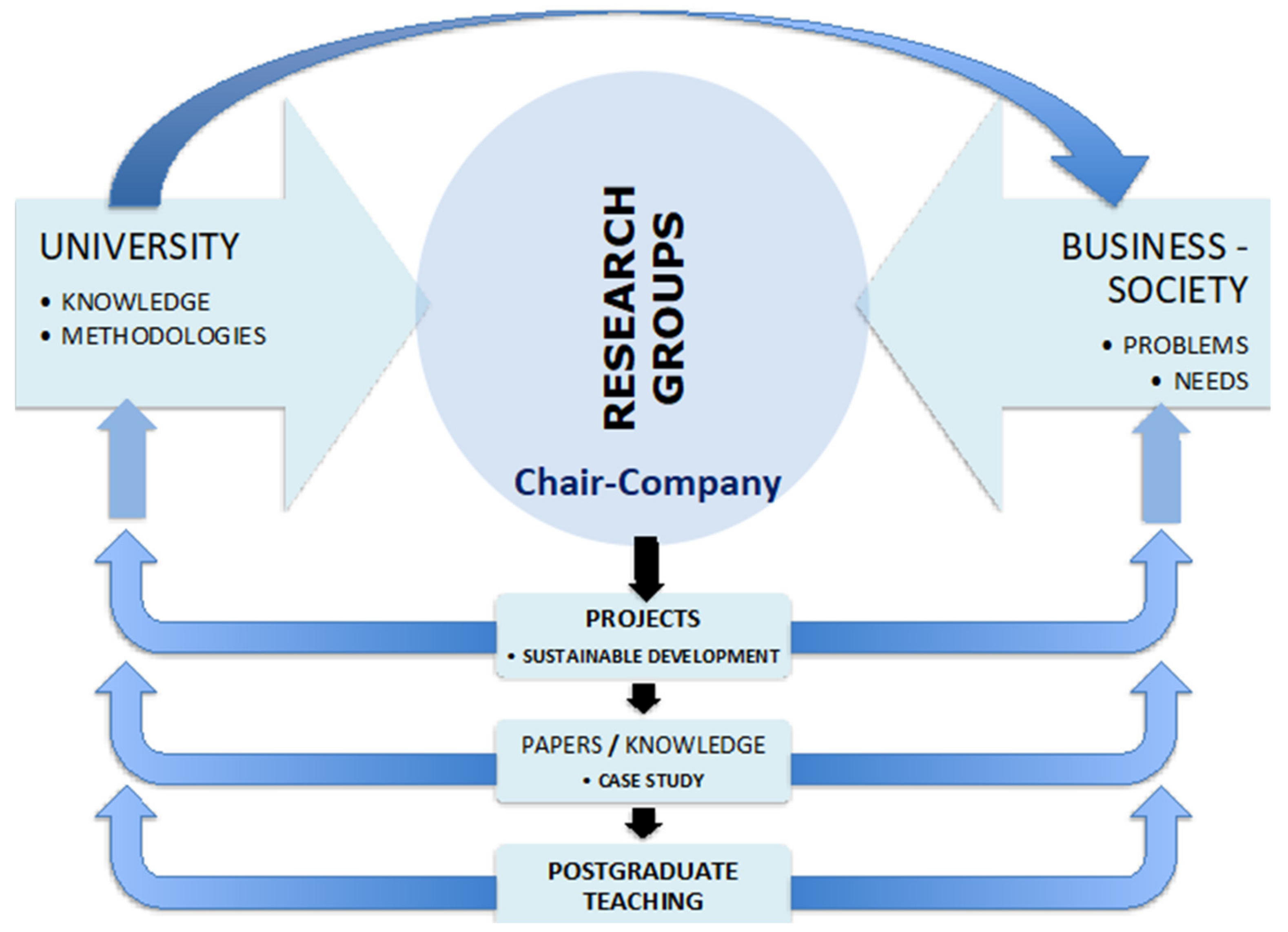 Sustainability 11 06384 g002