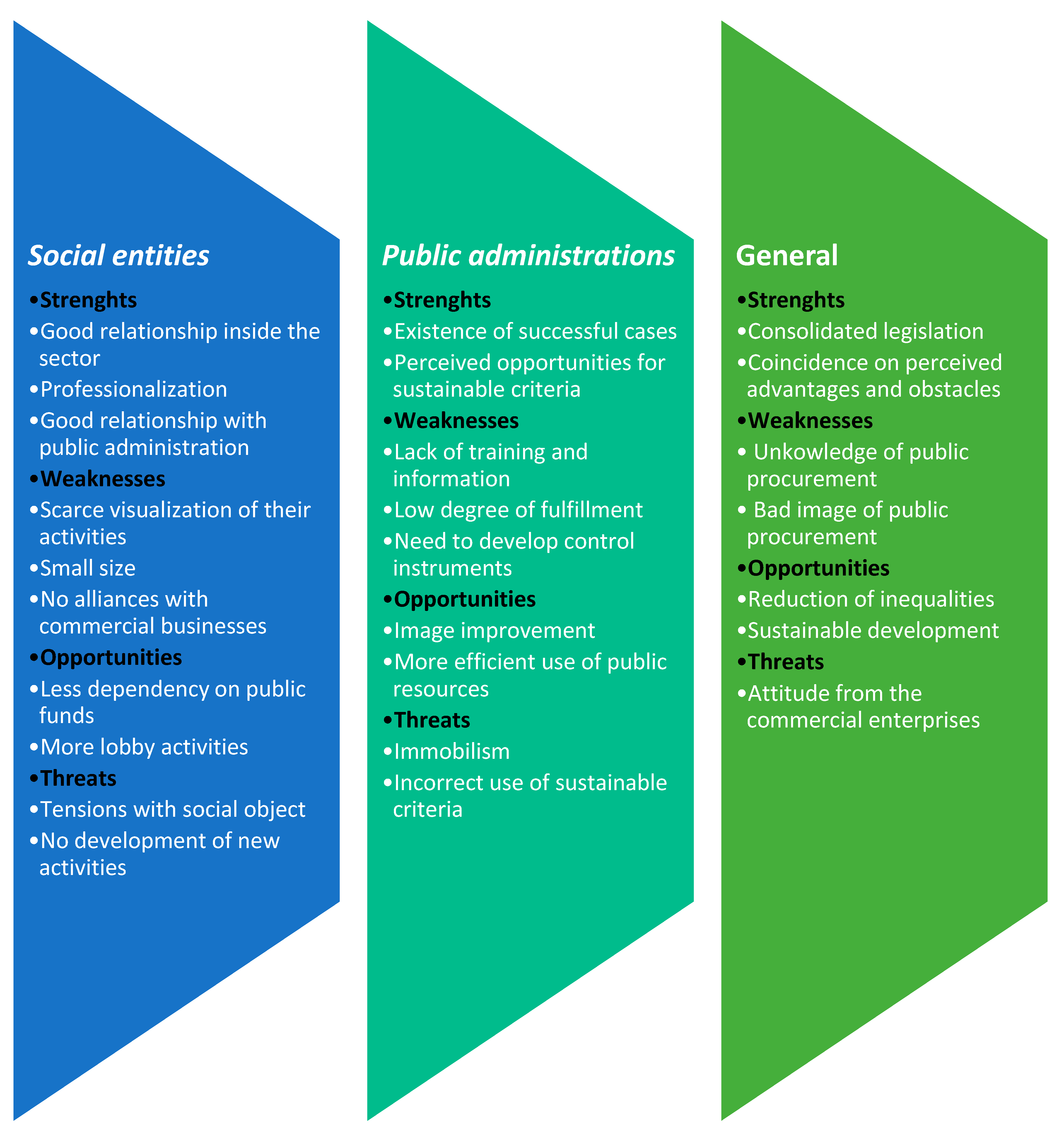 Sustainability 11 06388 g006 550