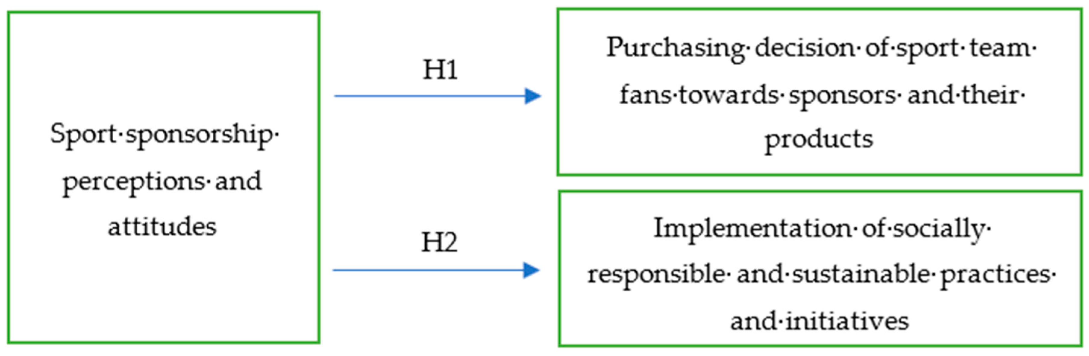Sustainability 11 06389 g001