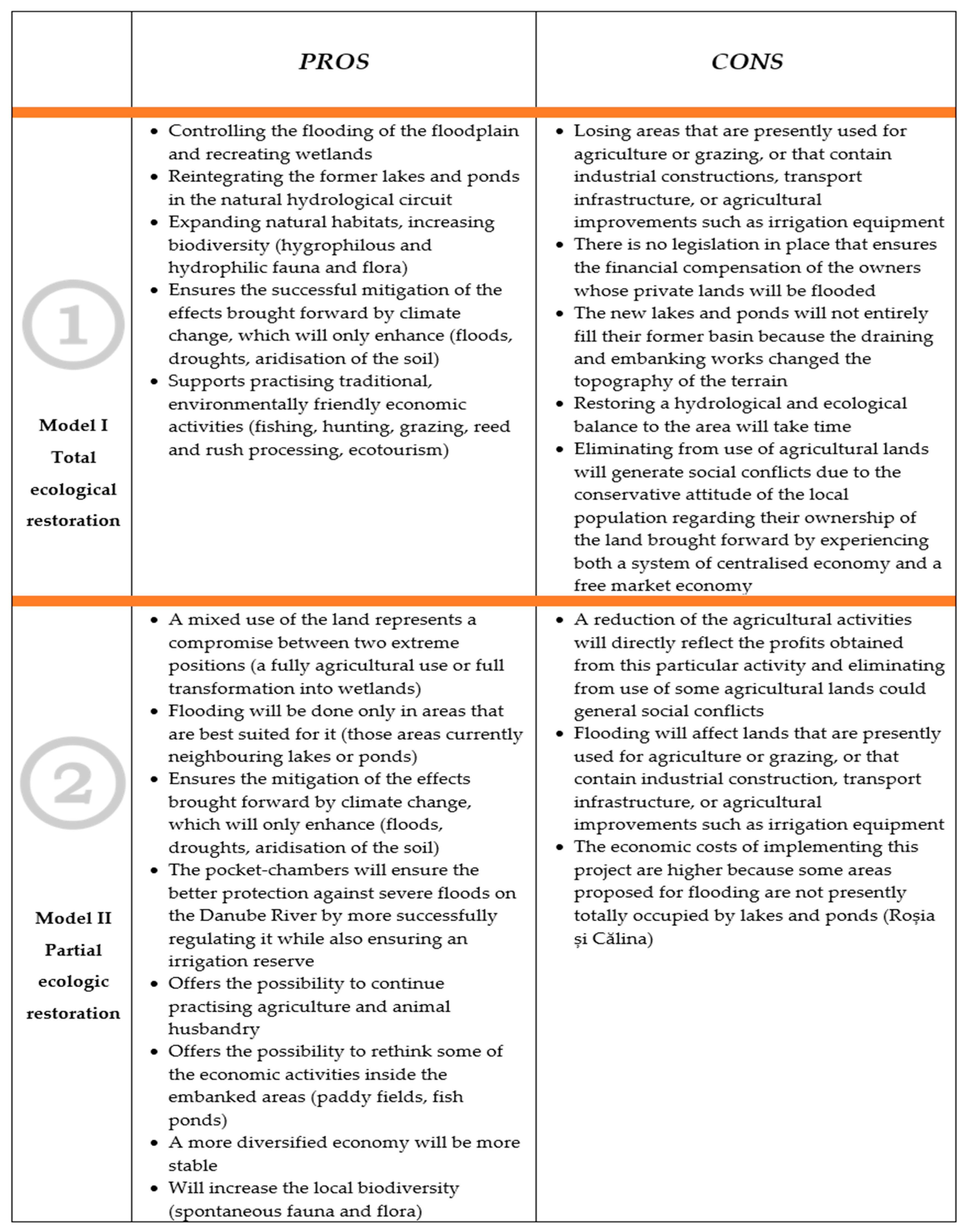 Sustainability 11 06391 g006