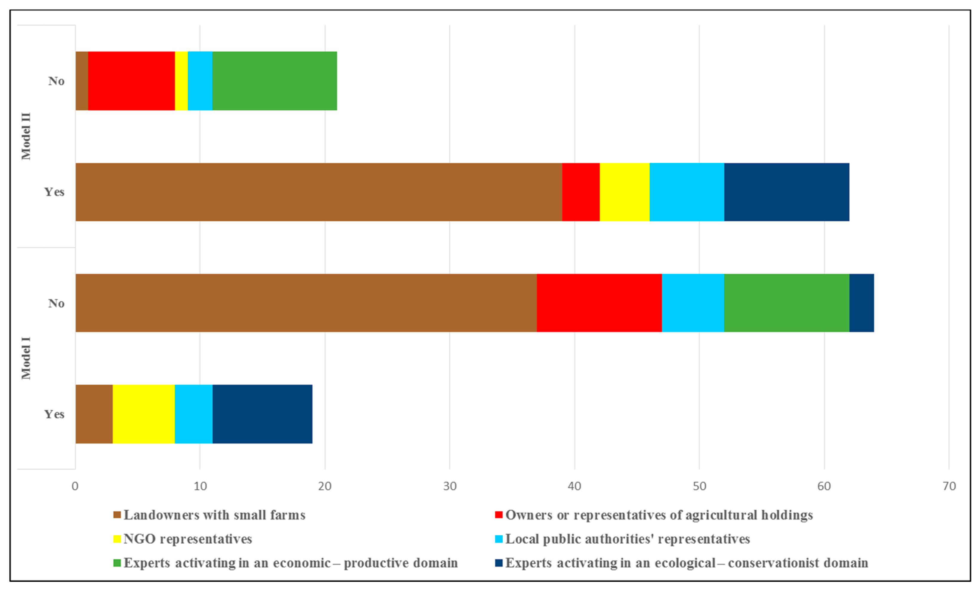 Sustainability 11 06391 g007