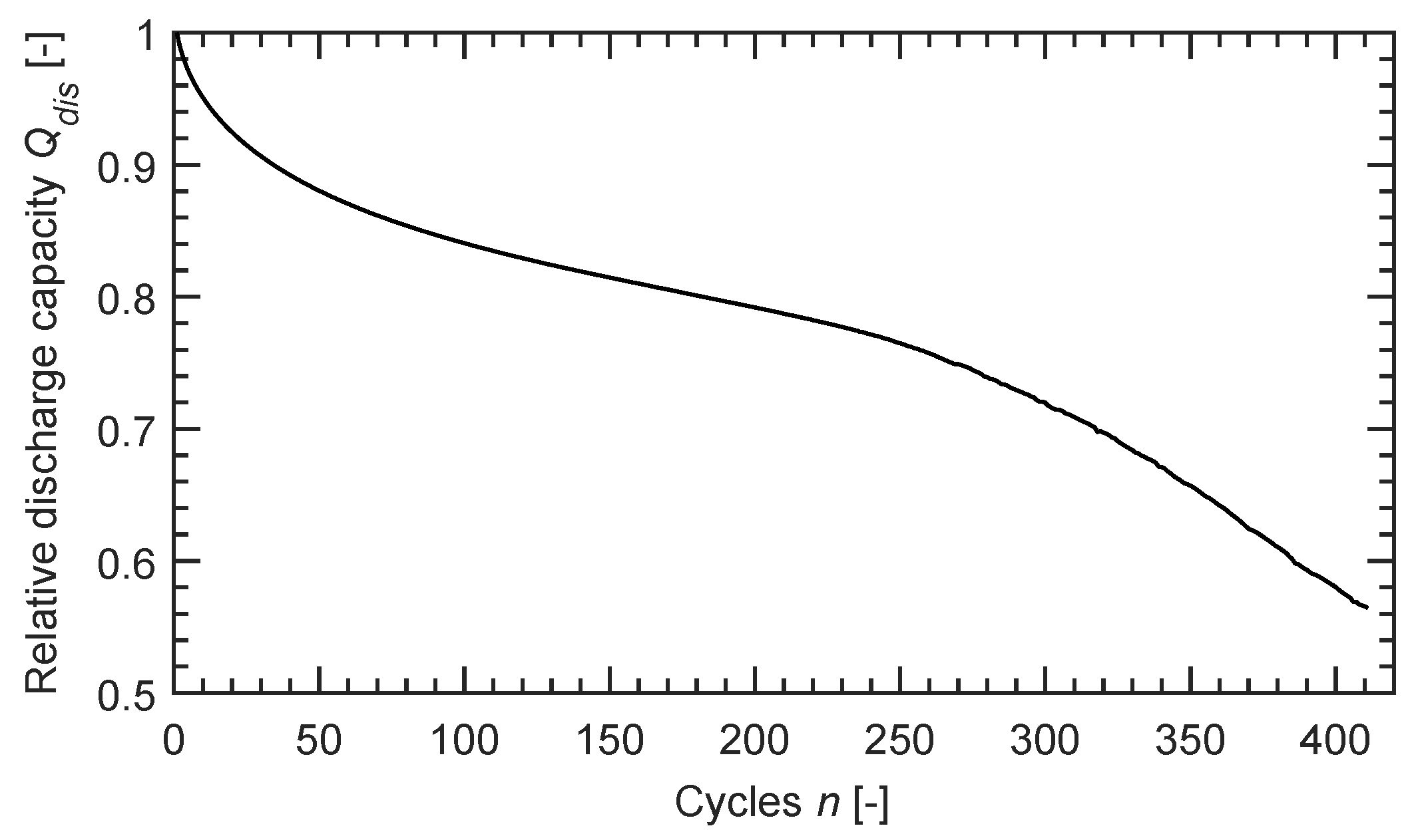 Sustainability 11 06392 g003 Sustainability 11 06392 g003