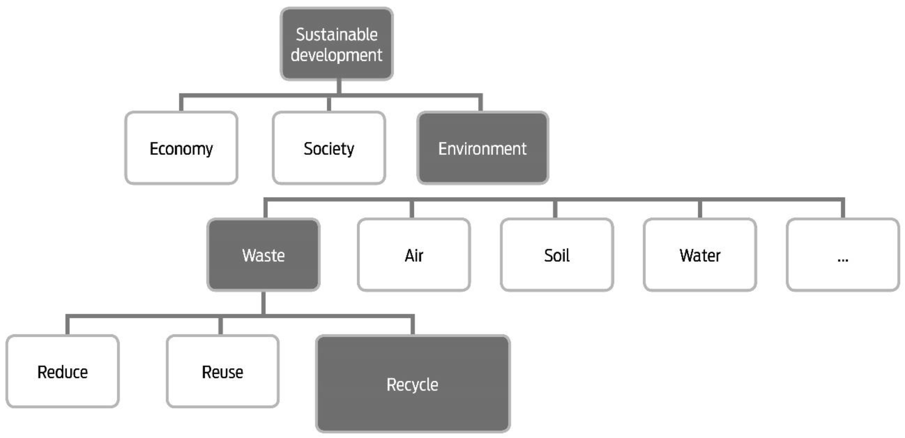 Sustainability 11 06393 g001