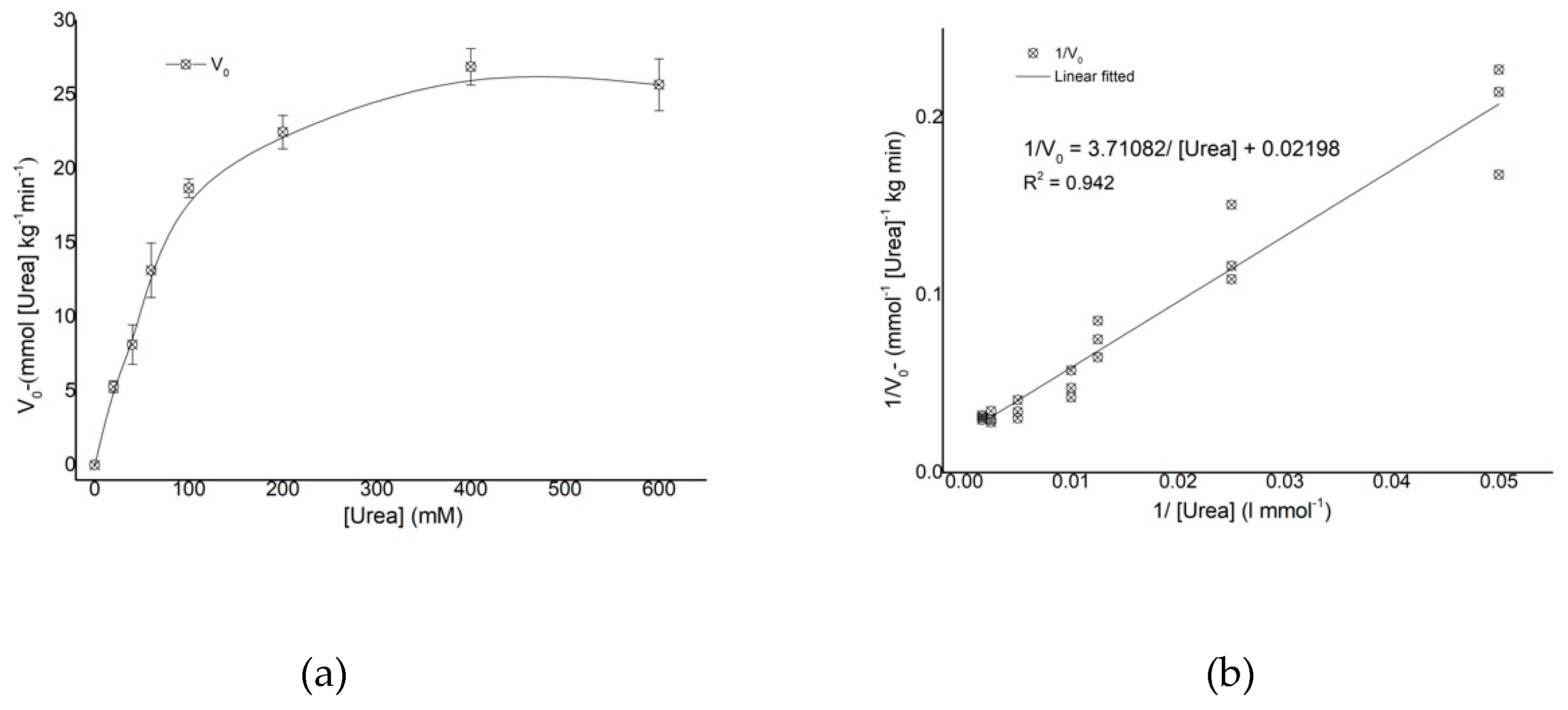 Sustainability 11 06396 g003