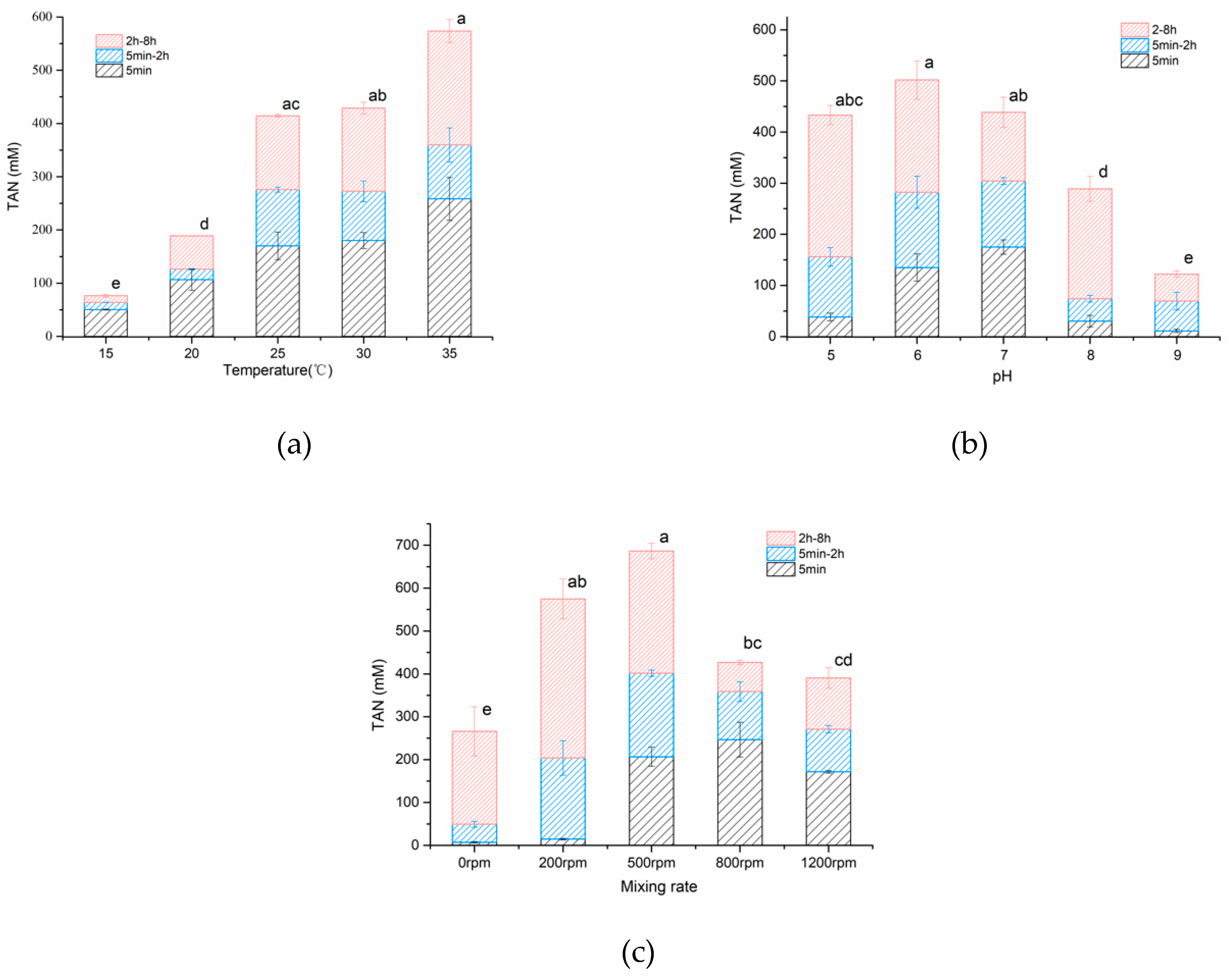 Sustainability 11 06396 g004