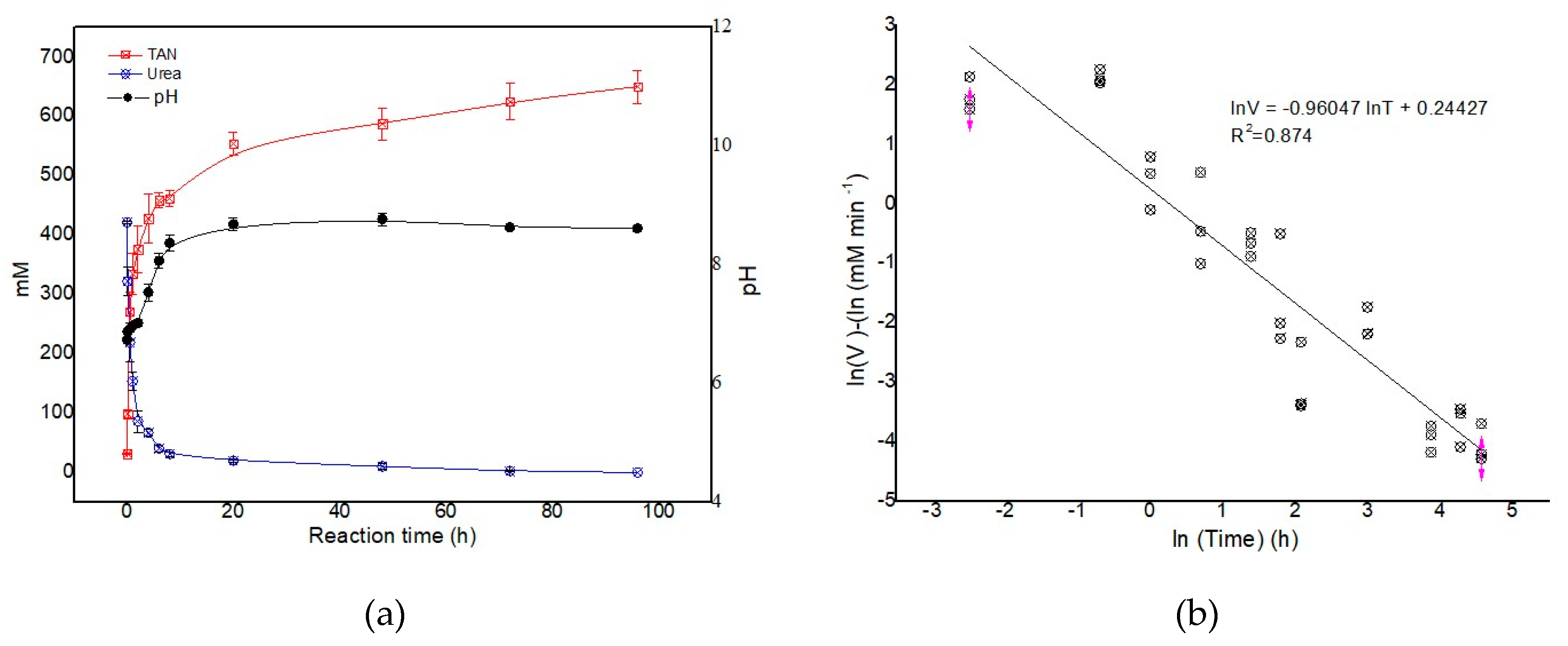 Sustainability 11 06396 g006a