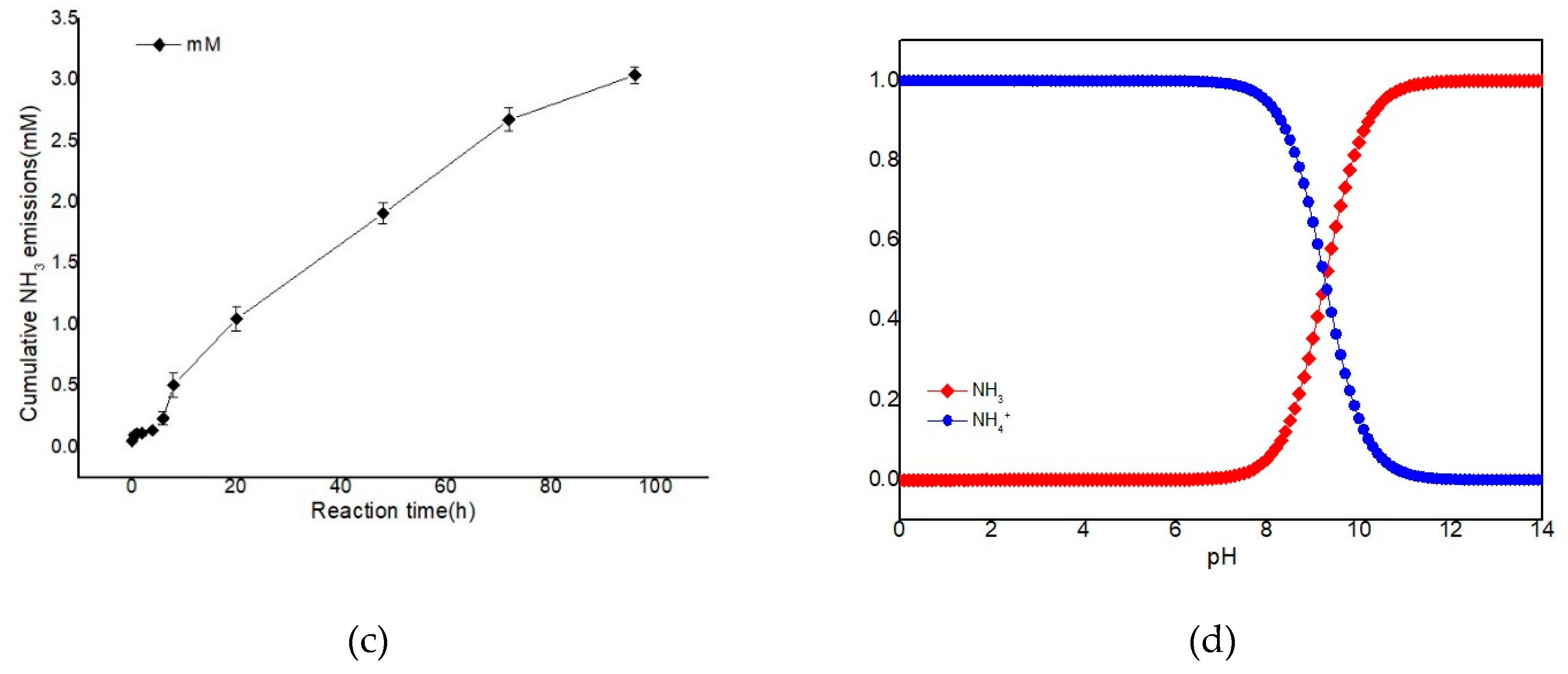Sustainability 11 06396 g006b