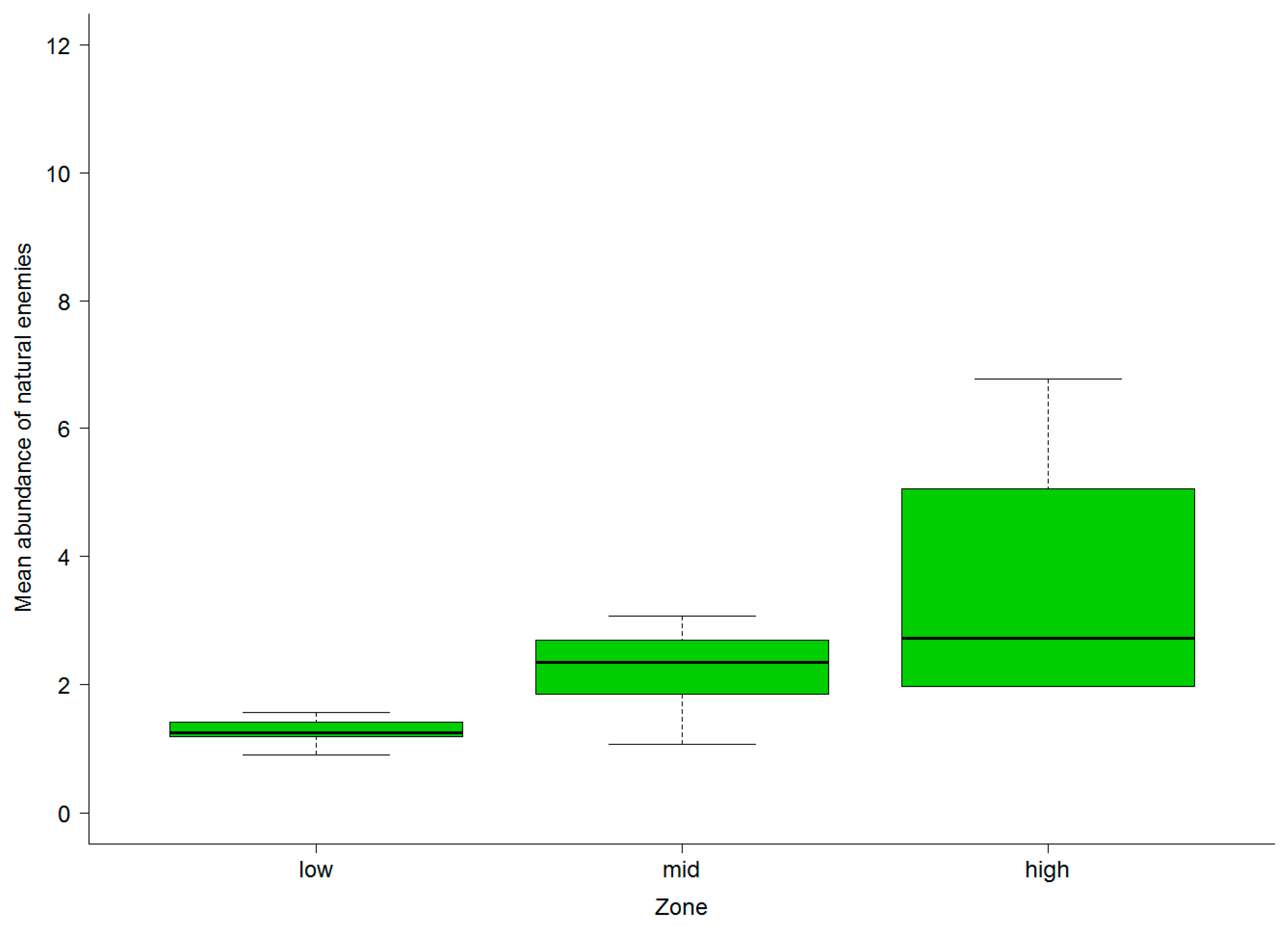 Sustainability 11 06399 g002 Sustainability 11 06399 g002