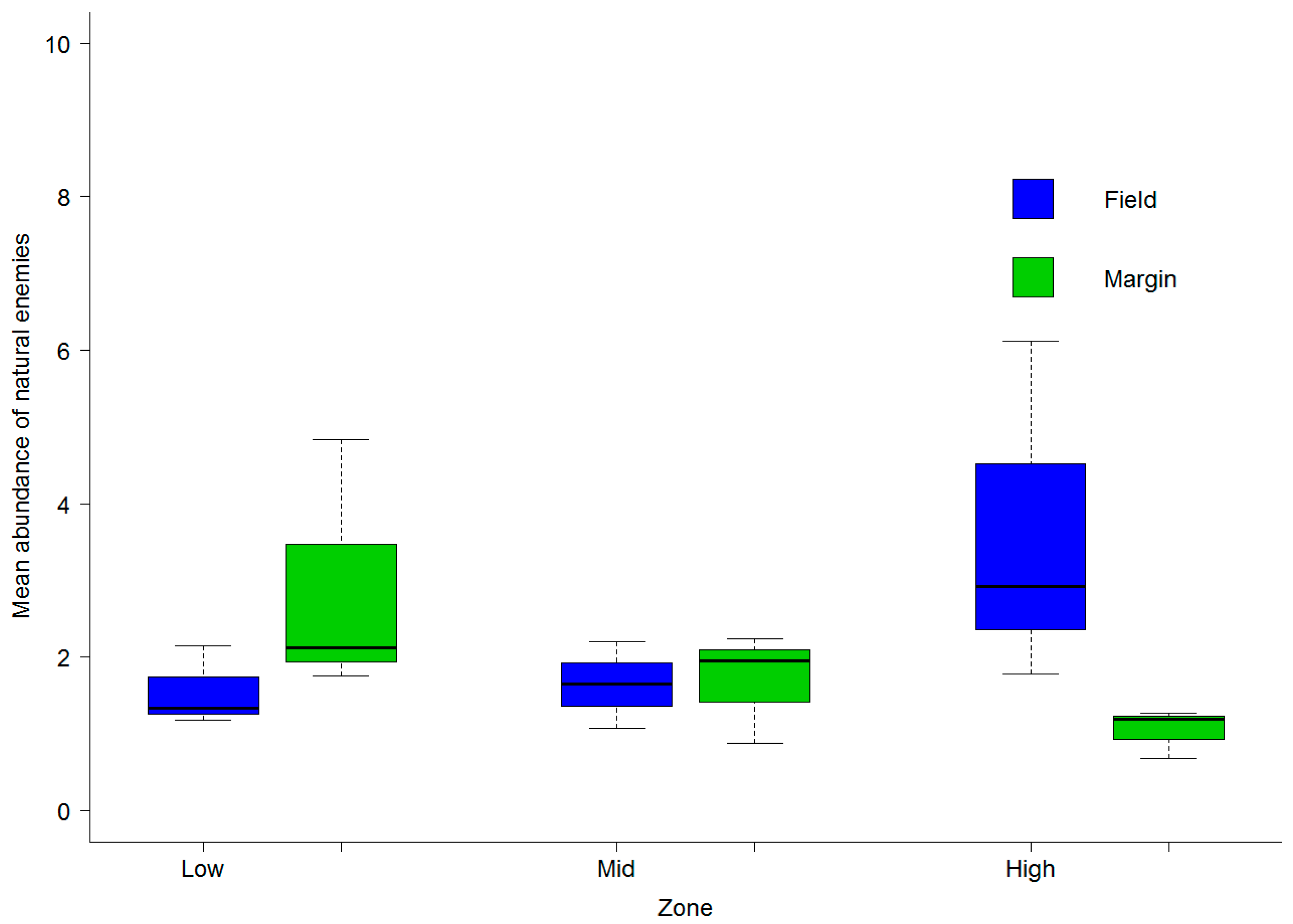 Sustainability 11 06399 g005 Sustainability 11 06399 g005