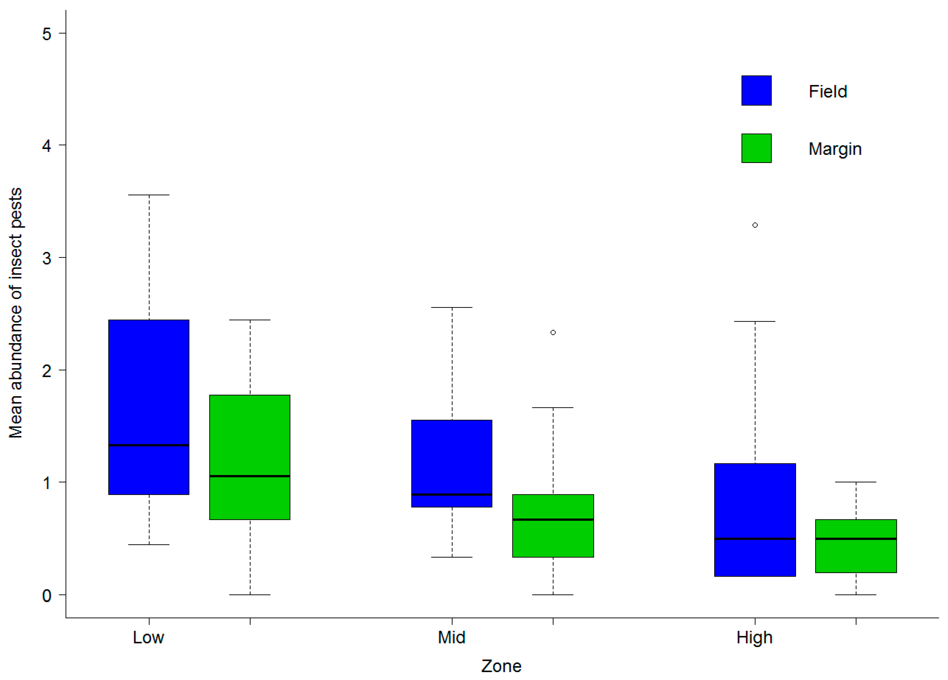 Sustainability 11 06399 g006 Sustainability 11 06399 g006