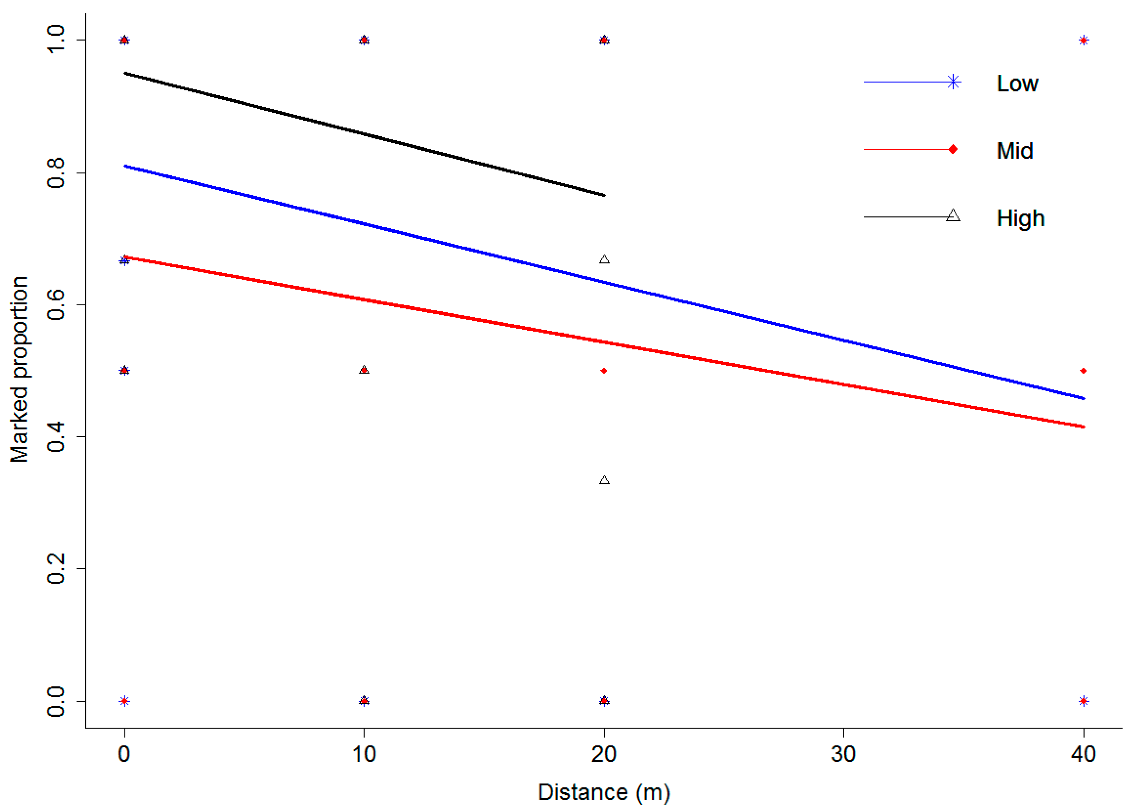 Sustainability 11 06399 g007 Sustainability 11 06399 g007