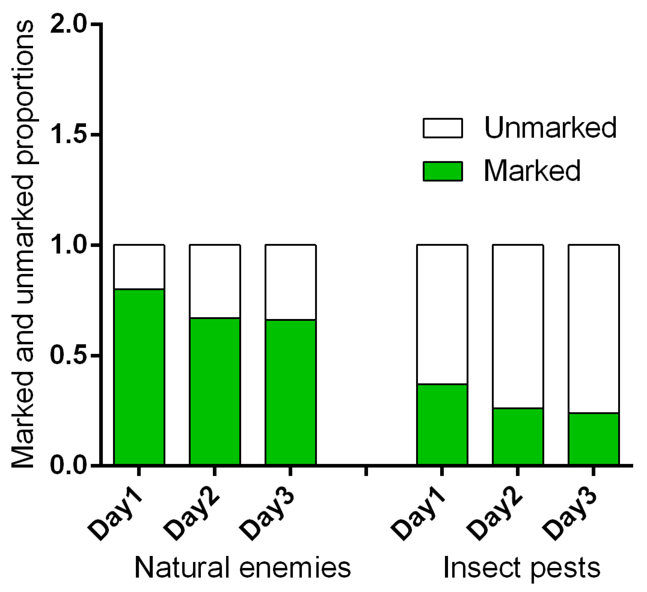 Sustainability 11 06399 g008 Sustainability 11 06399 g008