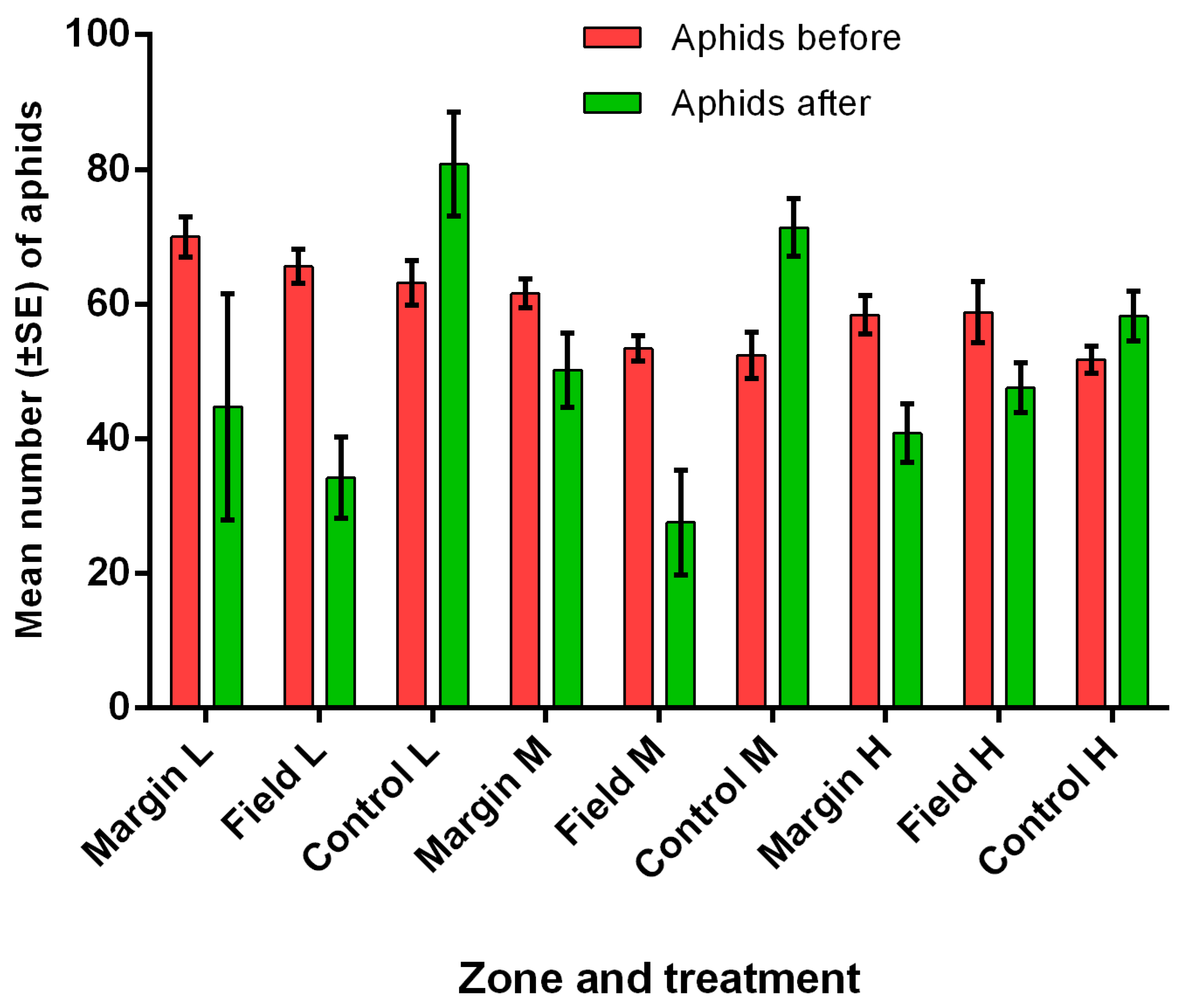 Sustainability 11 06399 g009 Sustainability 11 06399 g009
