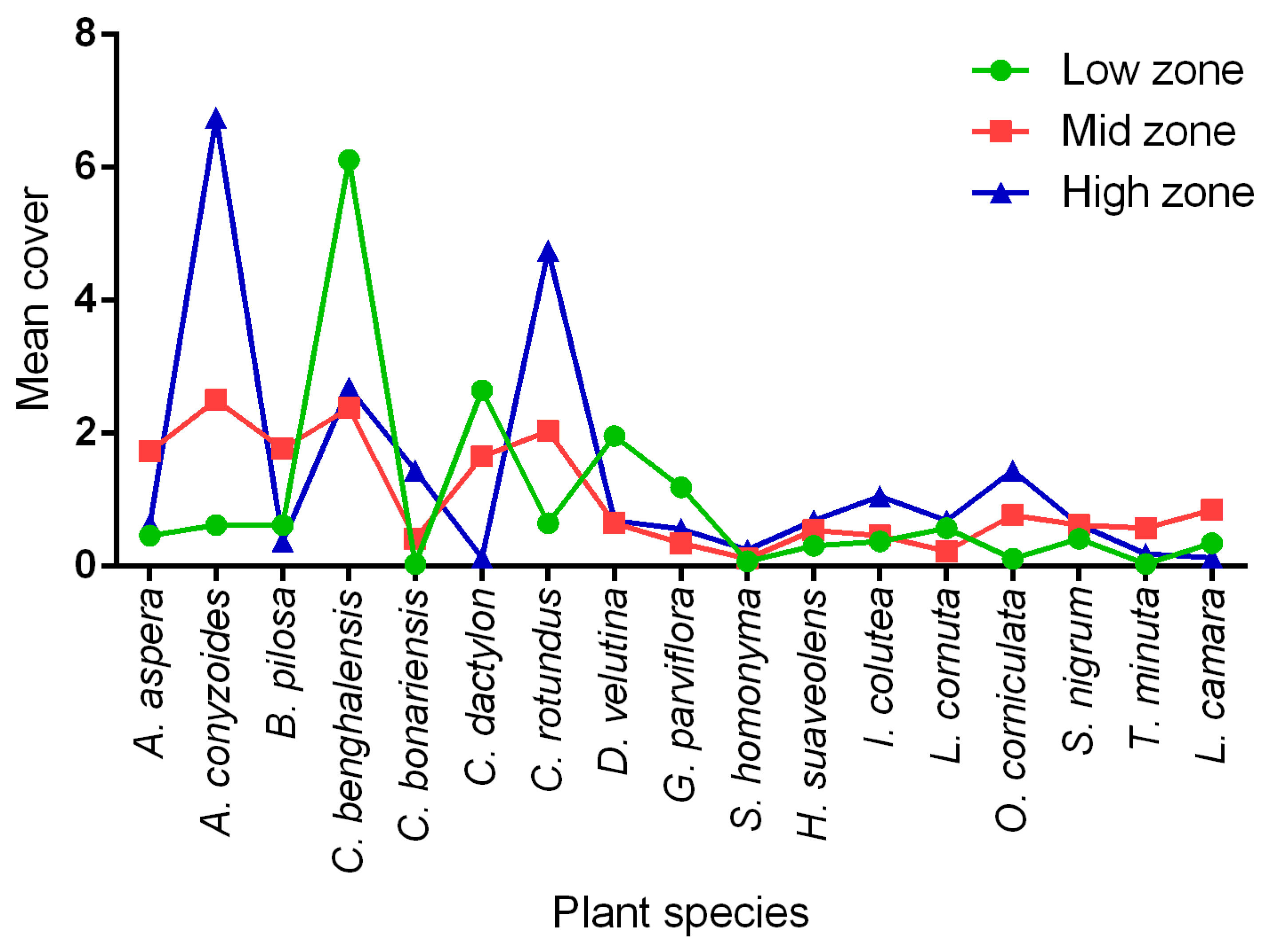 Sustainability 11 06399 g010 Sustainability 11 06399 g010