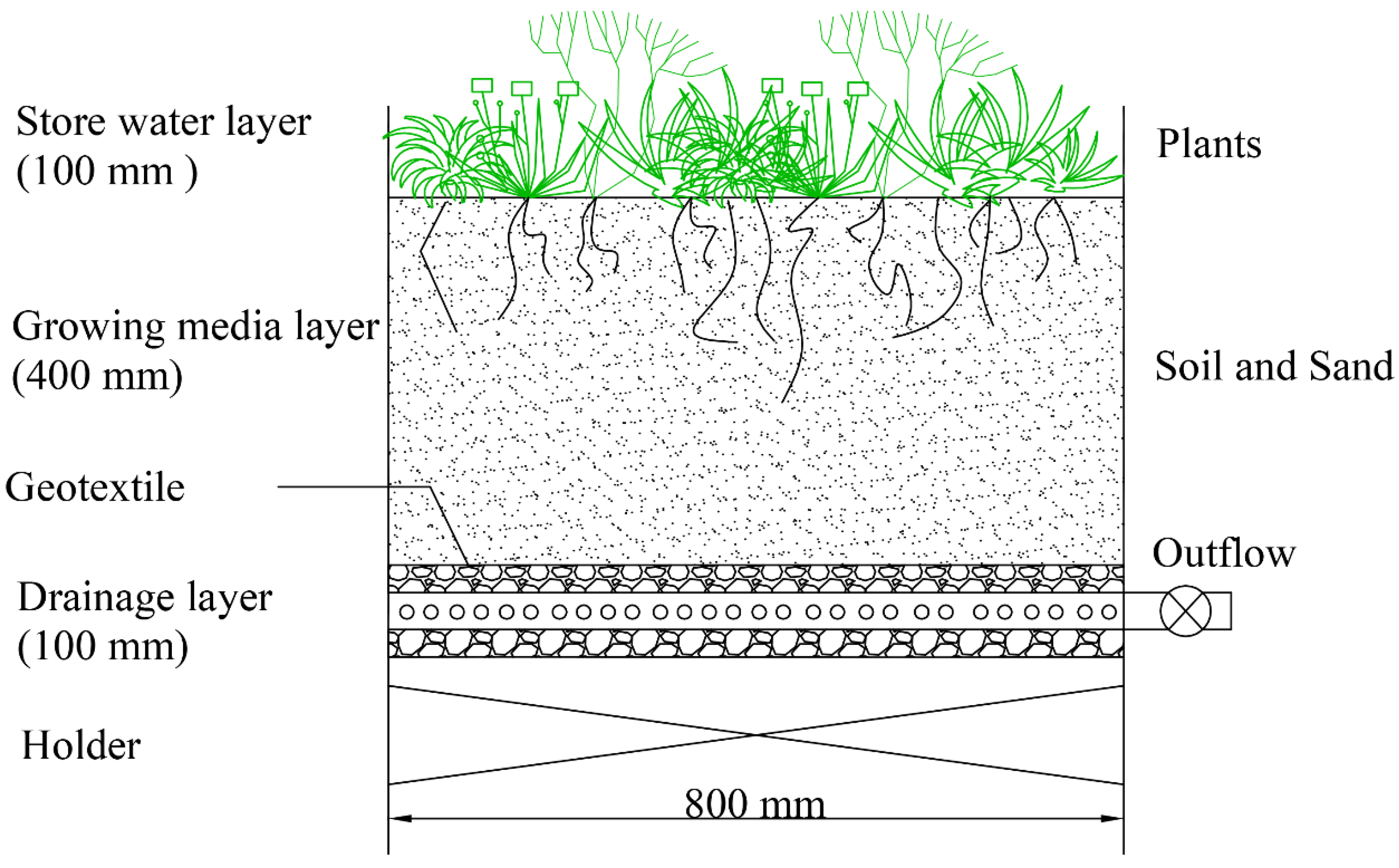 Sustainability 11 06402 g001 Sustainability 11 06402 g001