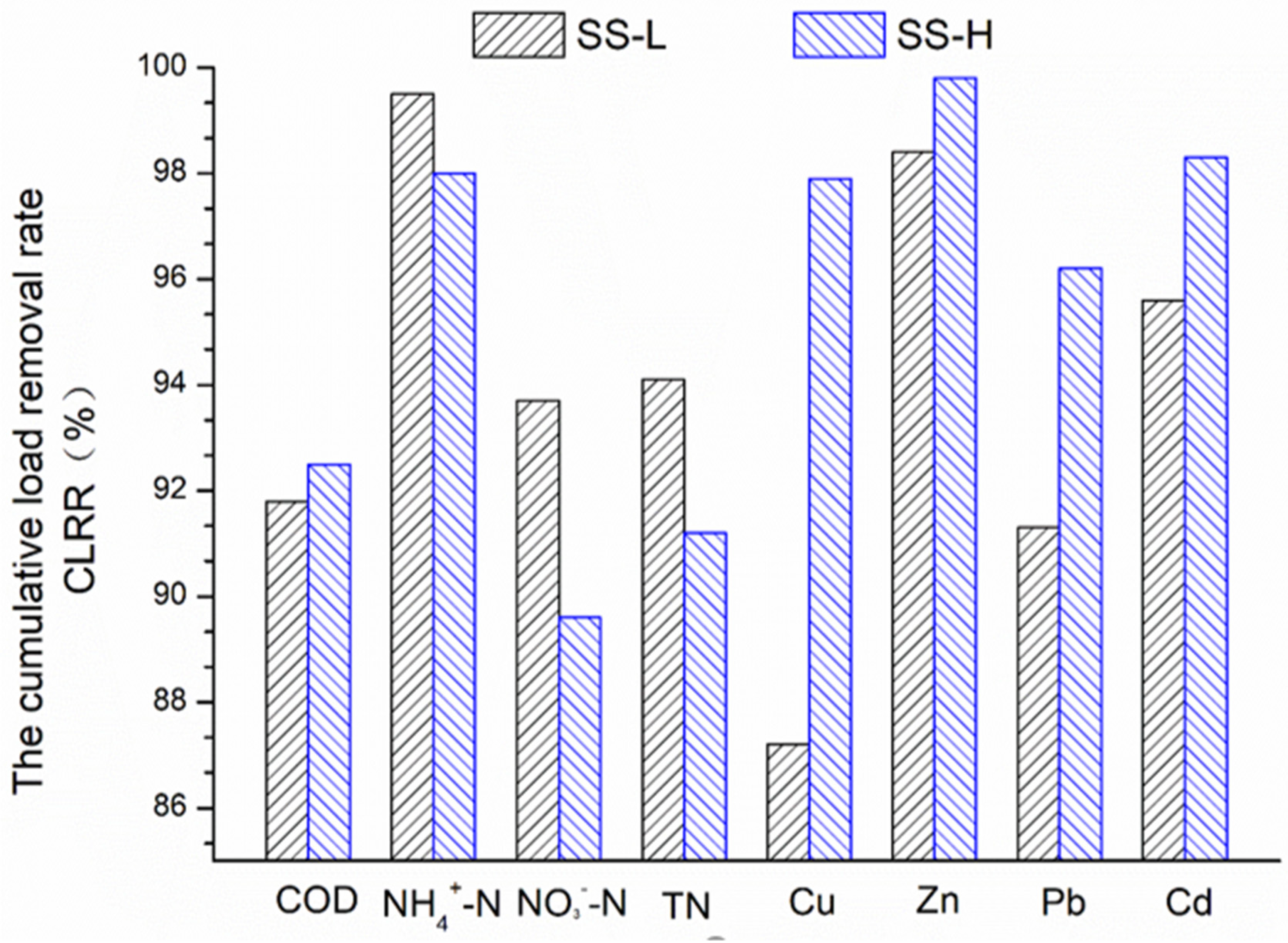 Sustainability 11 06402 g002 Sustainability 11 06402 g002