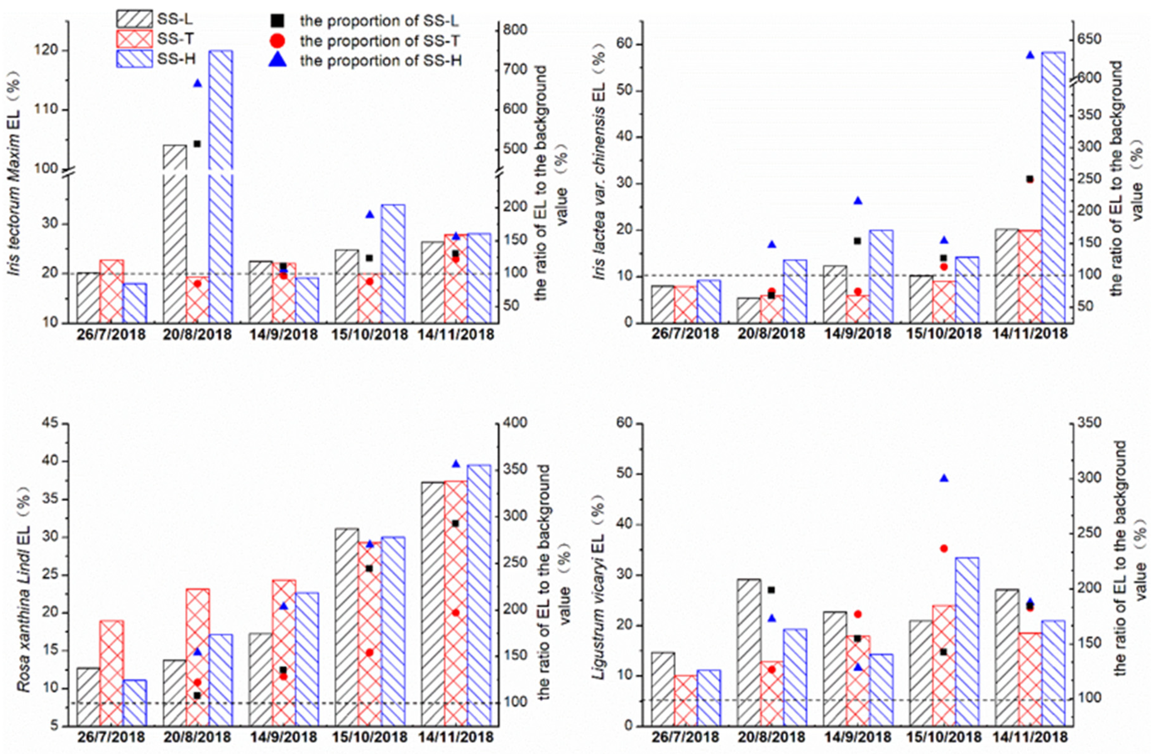 Sustainability 11 06402 g006 Sustainability 11 06402 g006
