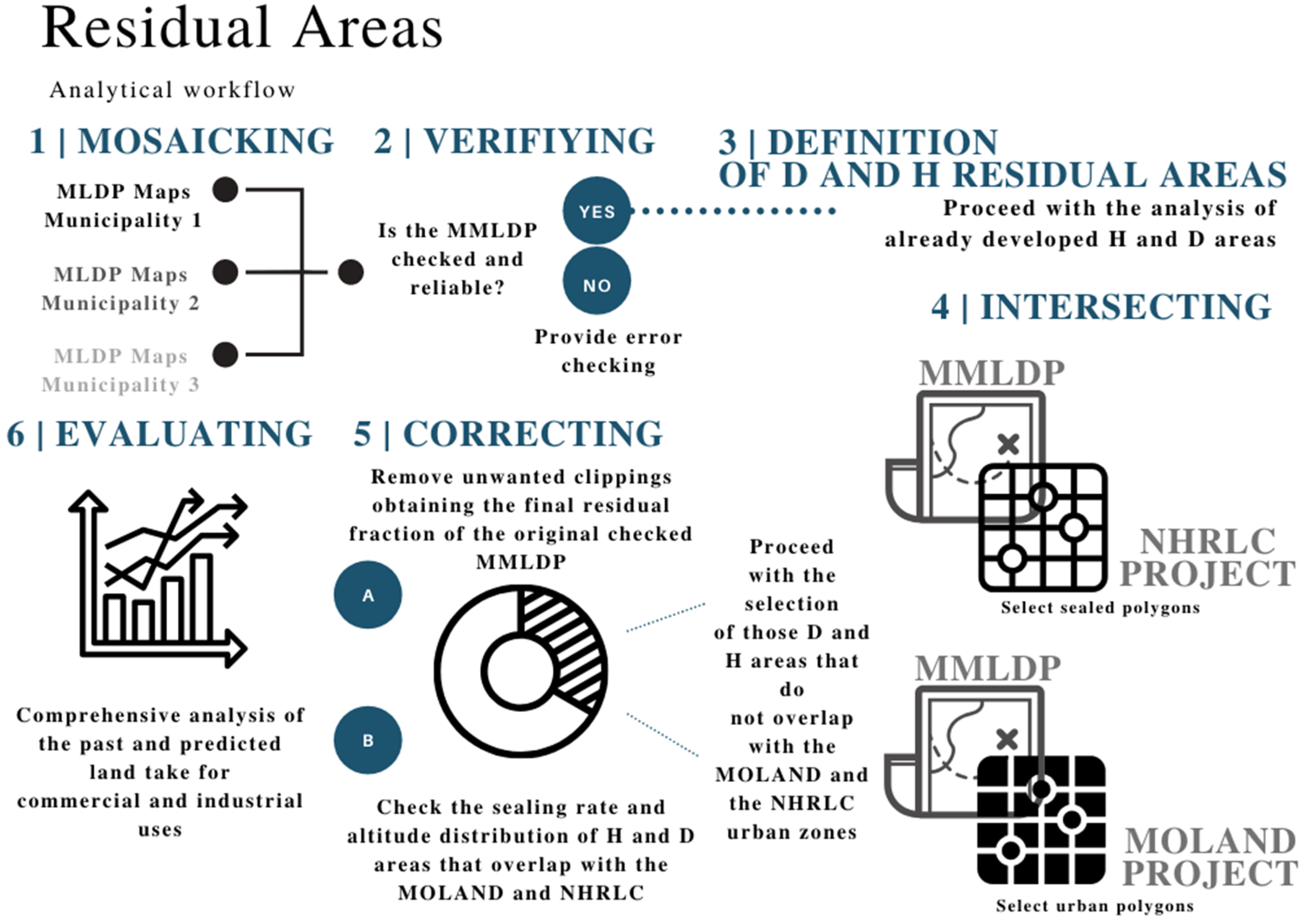 Sustainability 11 06406 g004 550