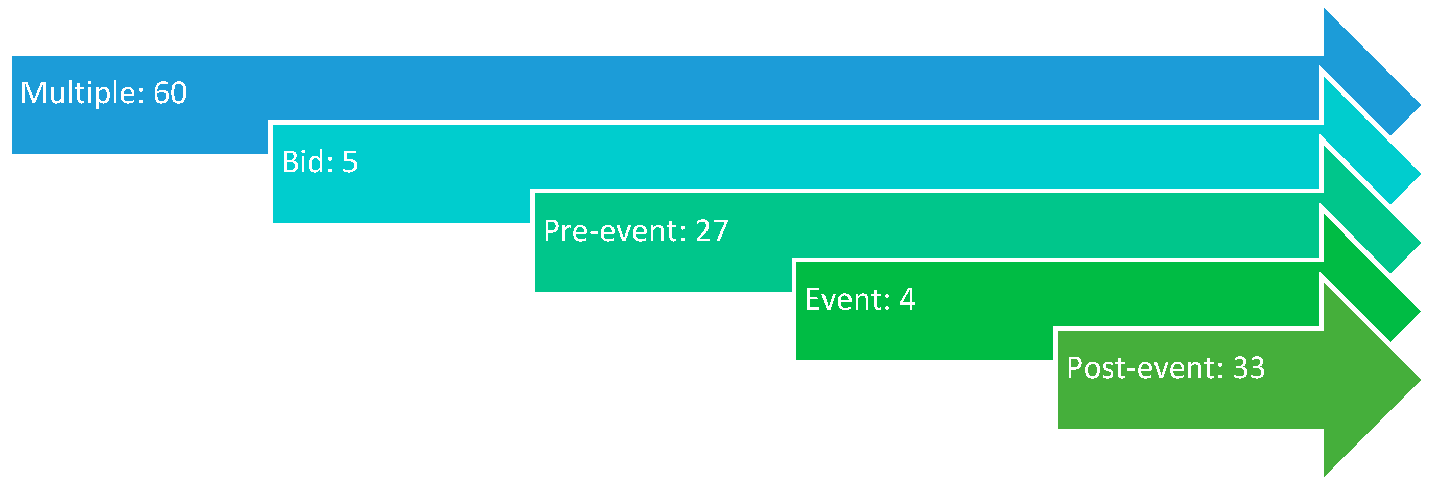 Sustainability 11 06407 g002