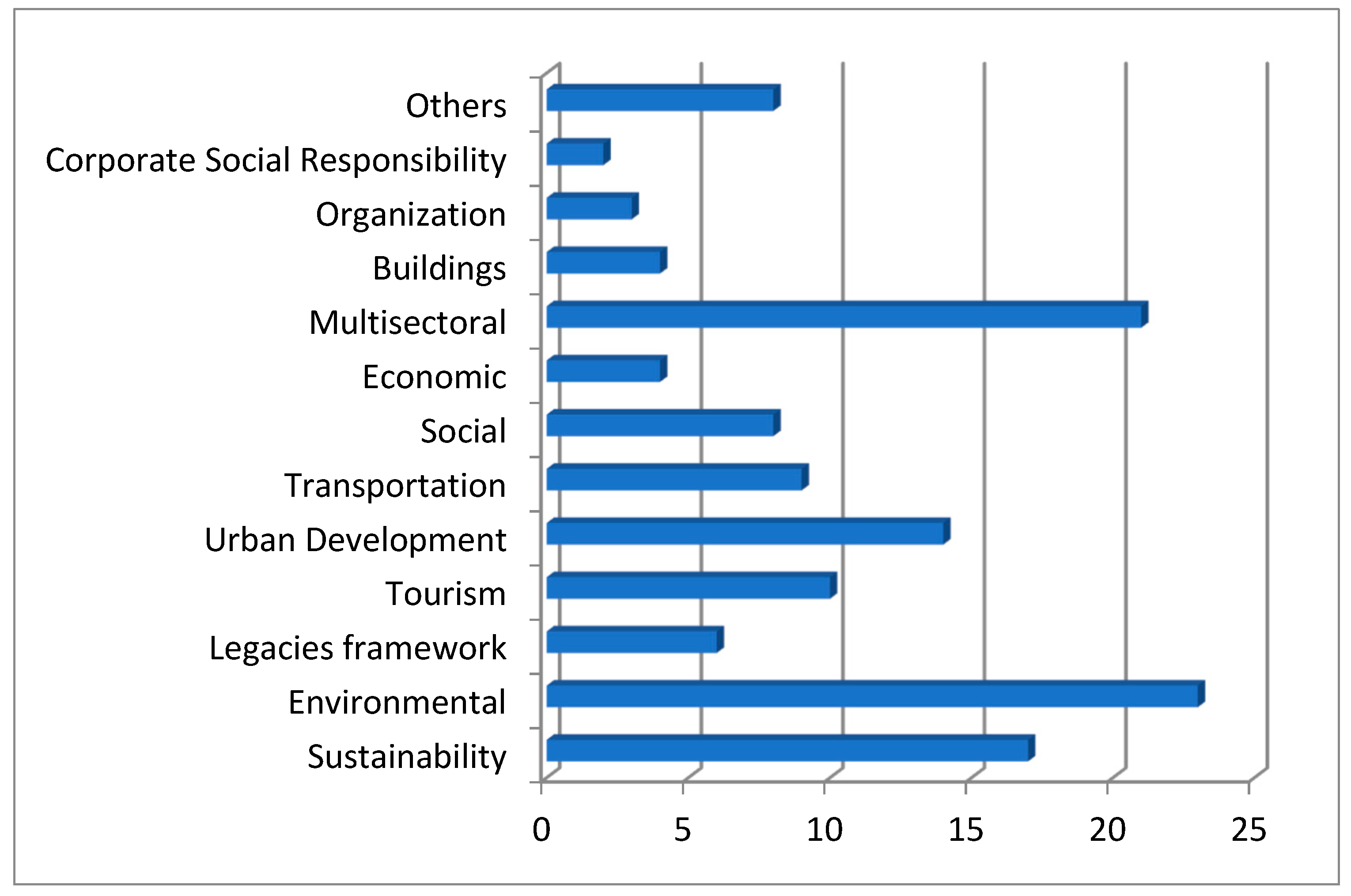 Sustainability 11 06407 g003