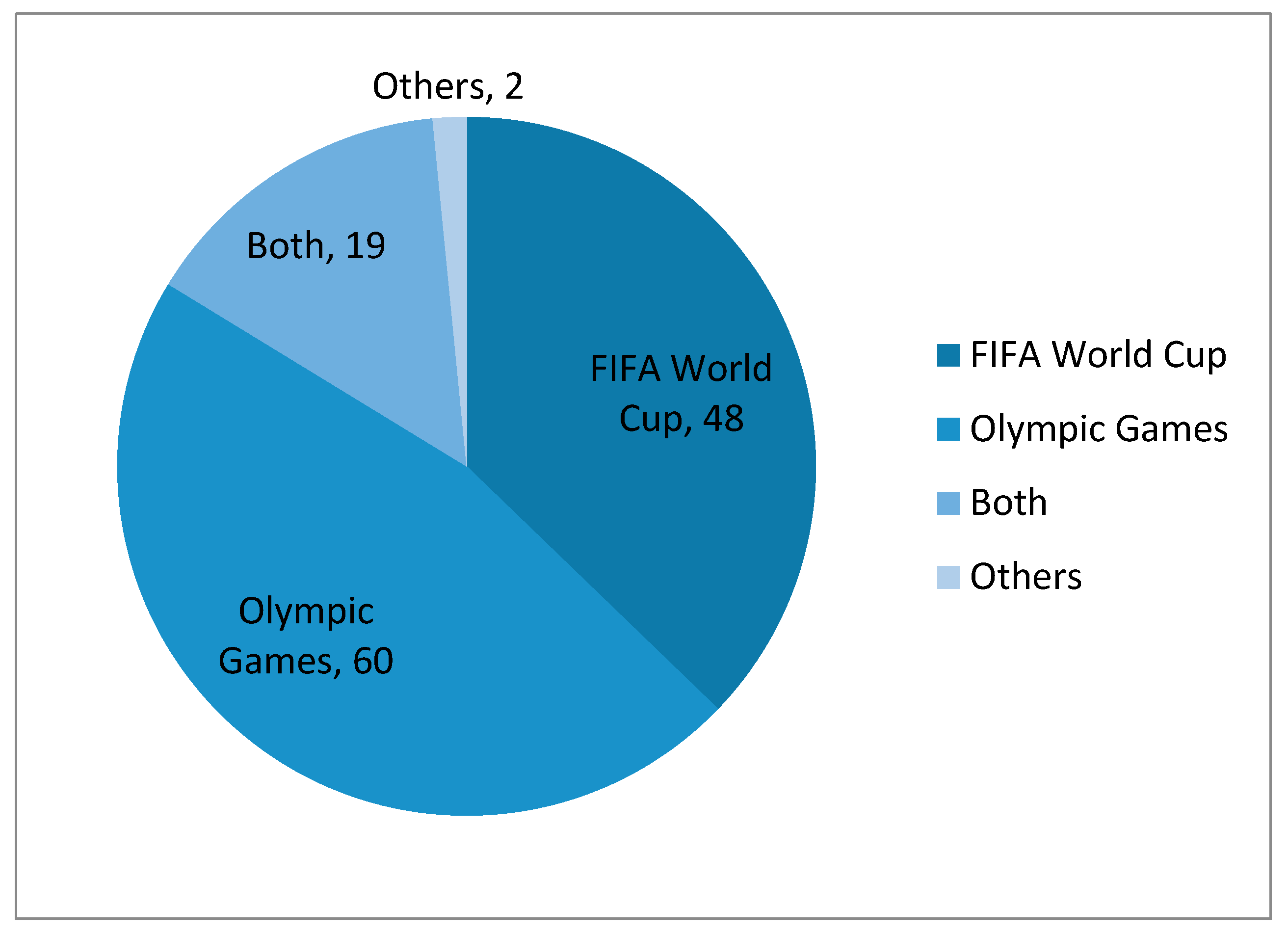 Sustainability Free Full Text Sustainability In Mega Events Beyond Qatar 22 Html