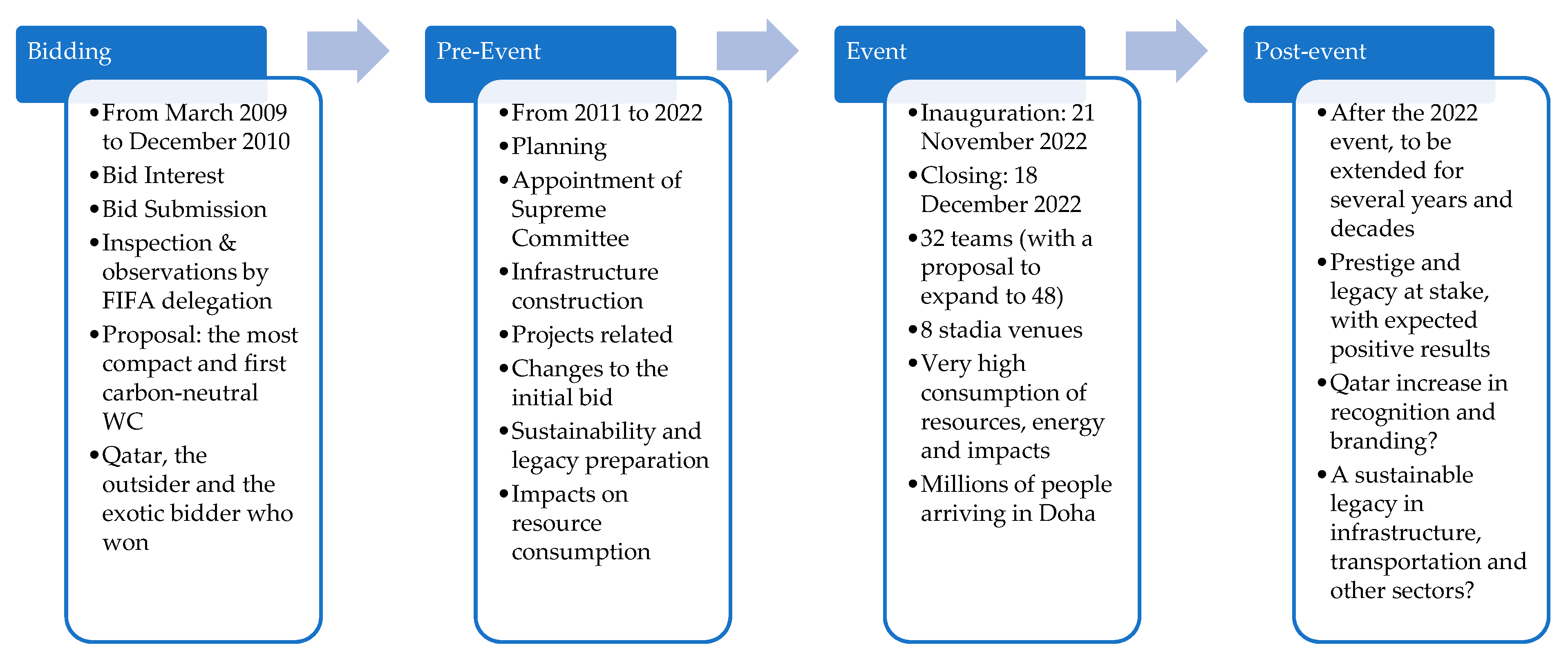 Sustainability Free Full Text Sustainability In Mega Events Beyond Qatar 22 Html