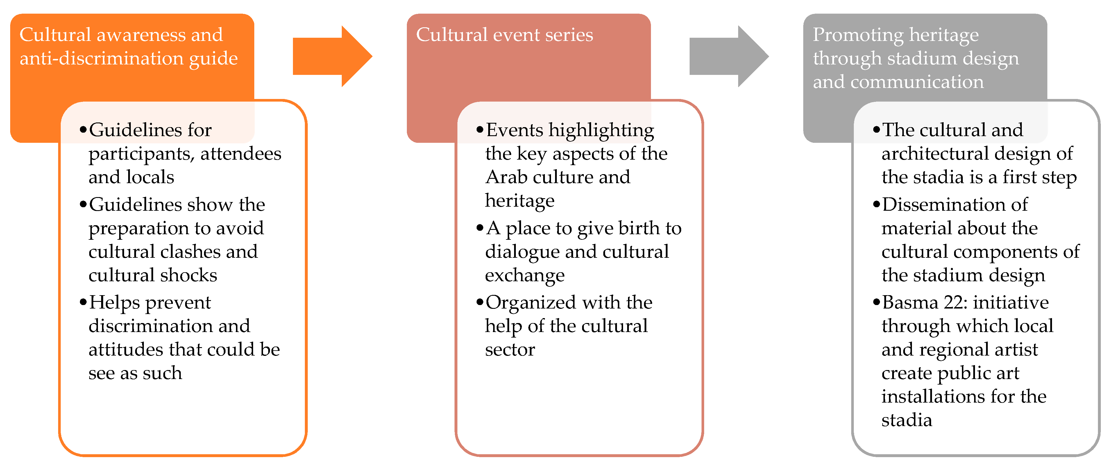 Sustainability 11 06407 g010