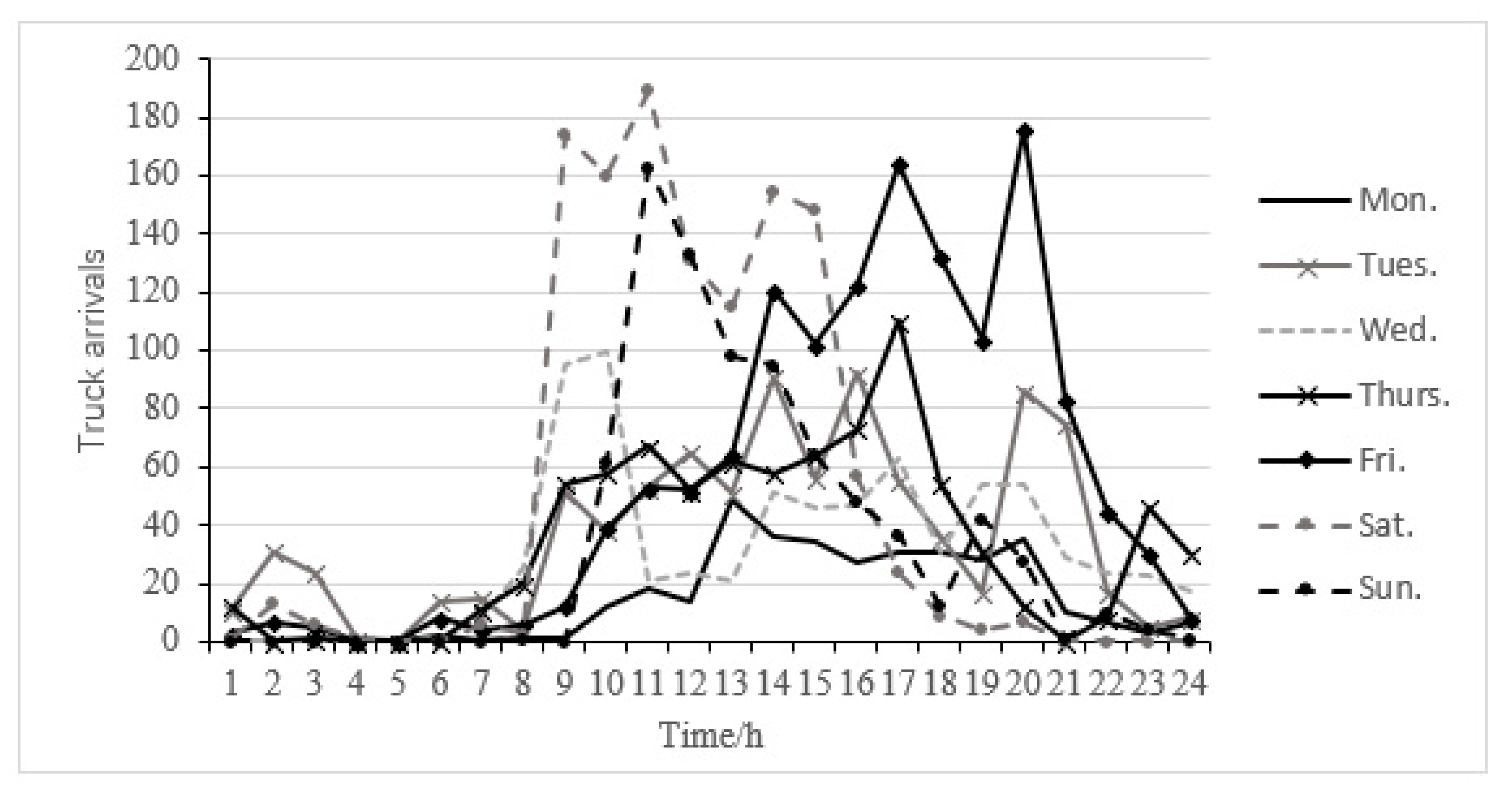 Sustainability 11 06410 g002 Sustainability 11 06410 g002