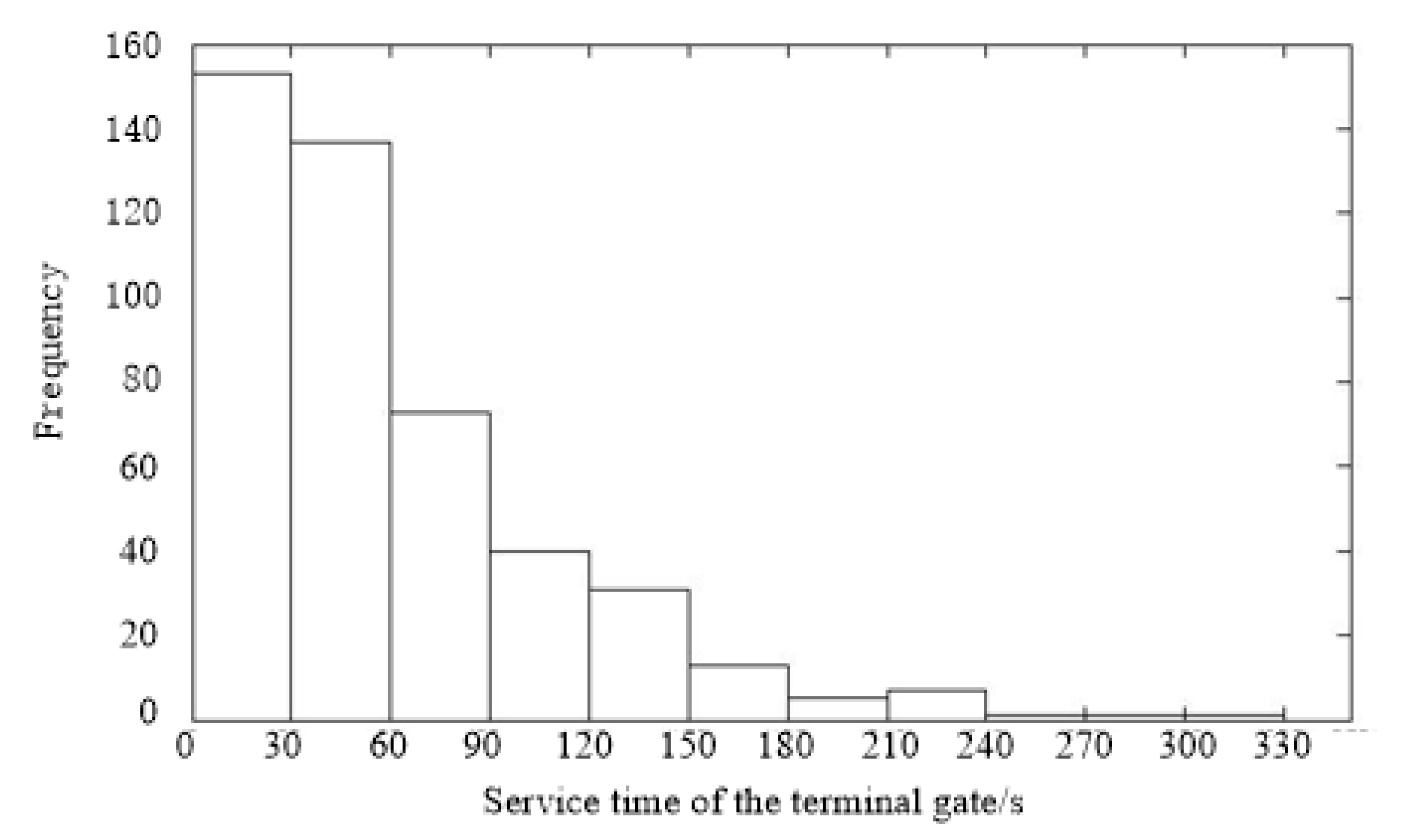 Sustainability 11 06410 g003 Sustainability 11 06410 g003