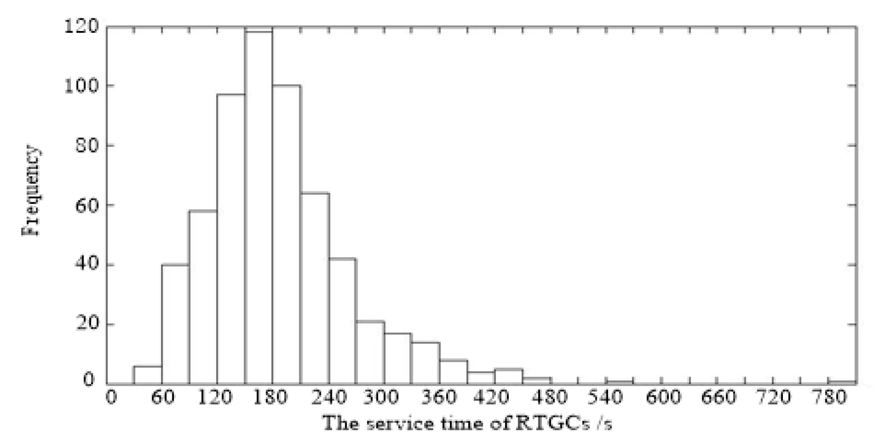 Sustainability 11 06410 g004 Sustainability 11 06410 g004