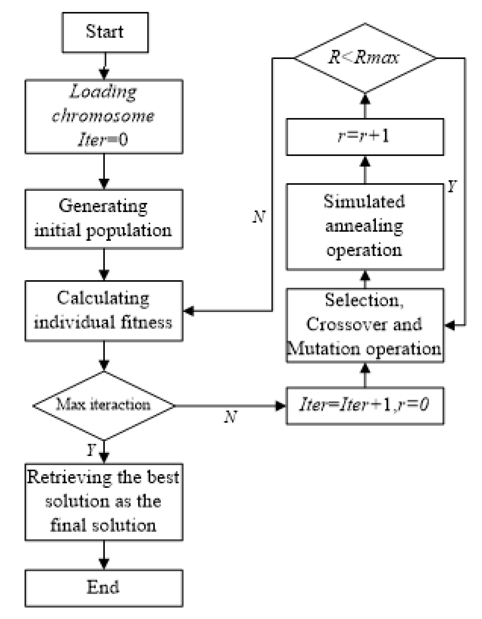 Sustainability 11 06410 g005 Sustainability 11 06410 g005